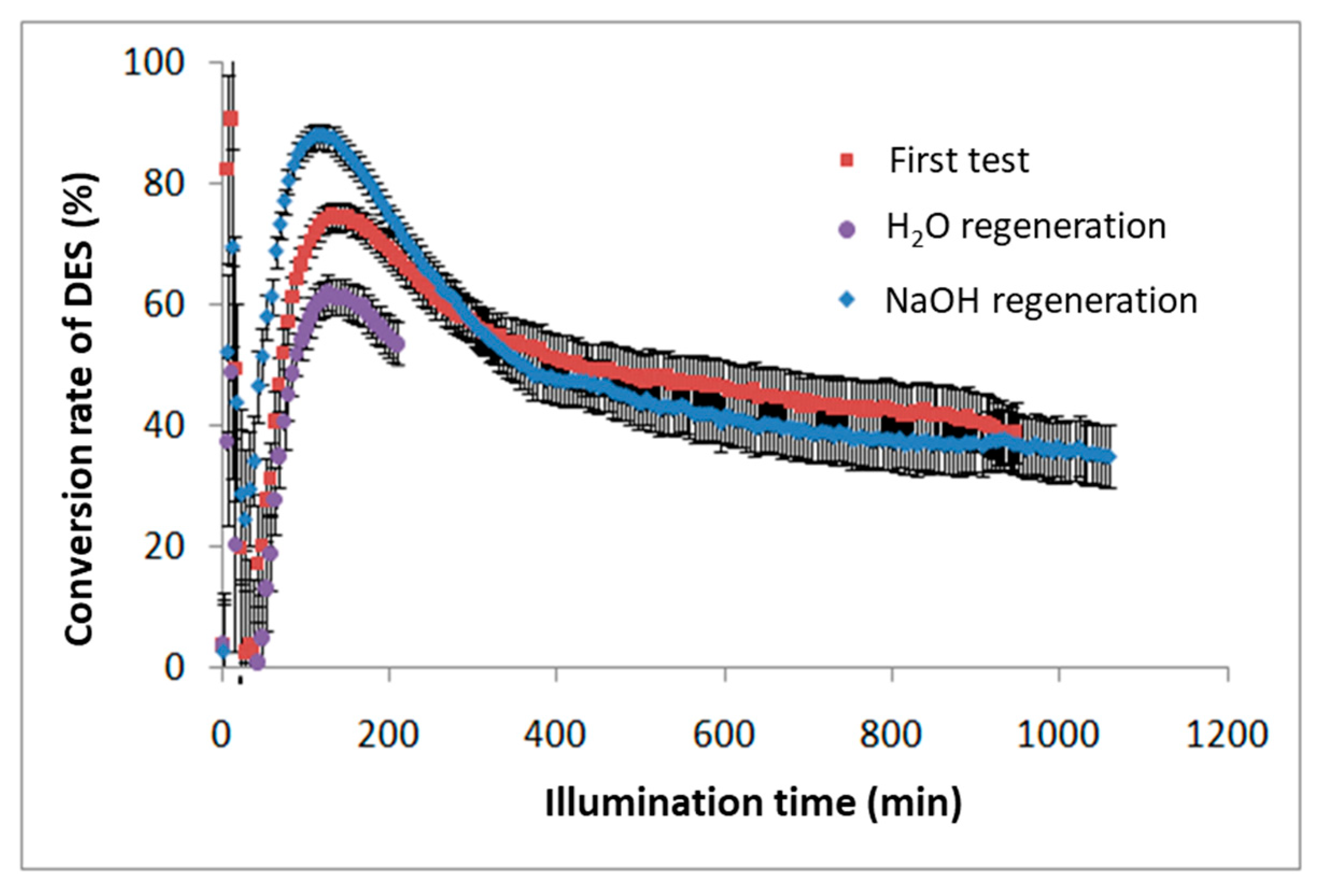 Catalysts 11 00403 g011