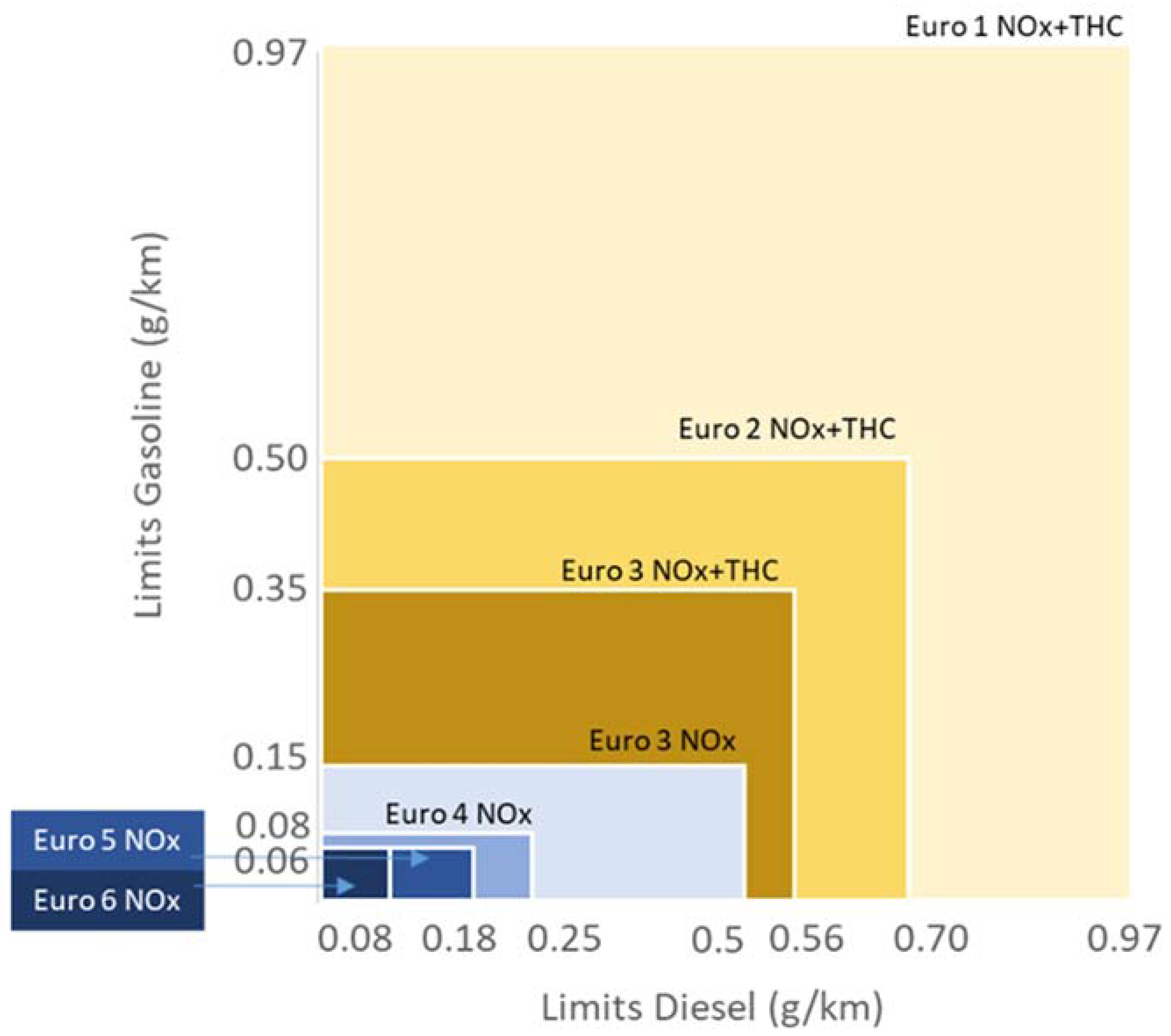 Catalysts | Free Full-Text | An Overview of Lean Exhaust deNOx