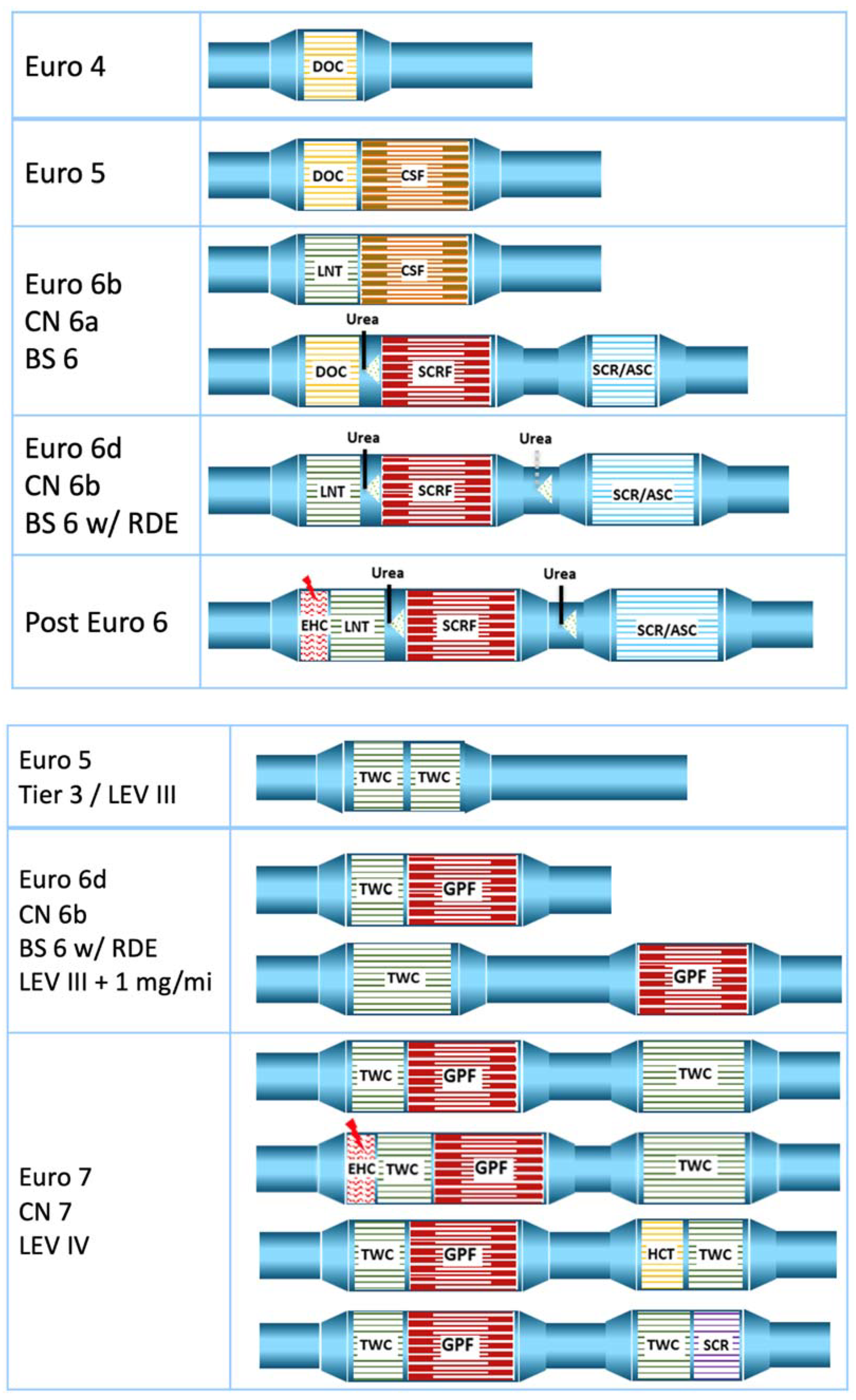 Catalysts 11 00404 g002 Catalysts 11 00404 g002