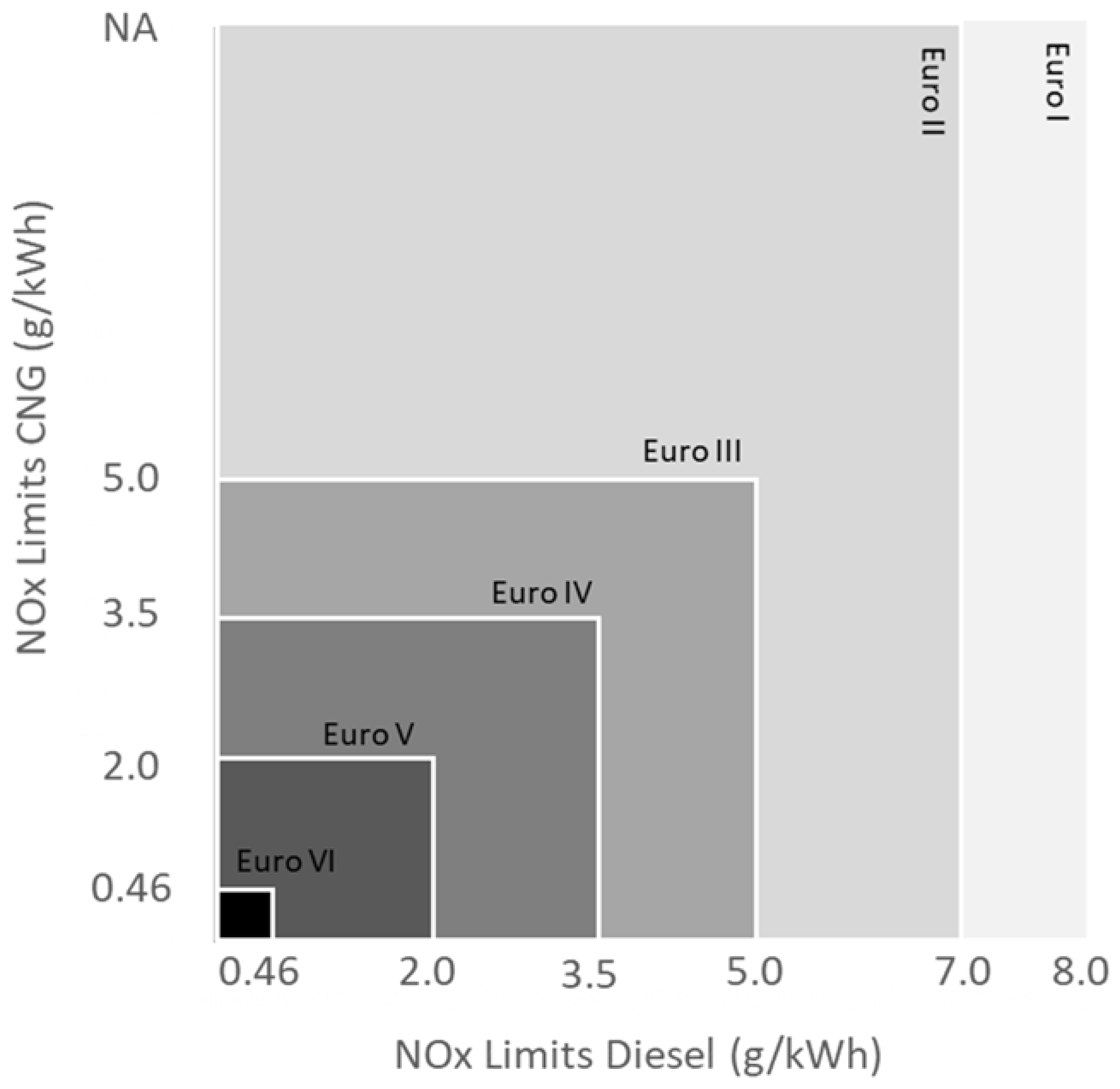 Catalysts 11 00404 g003 Catalysts 11 00404 g003