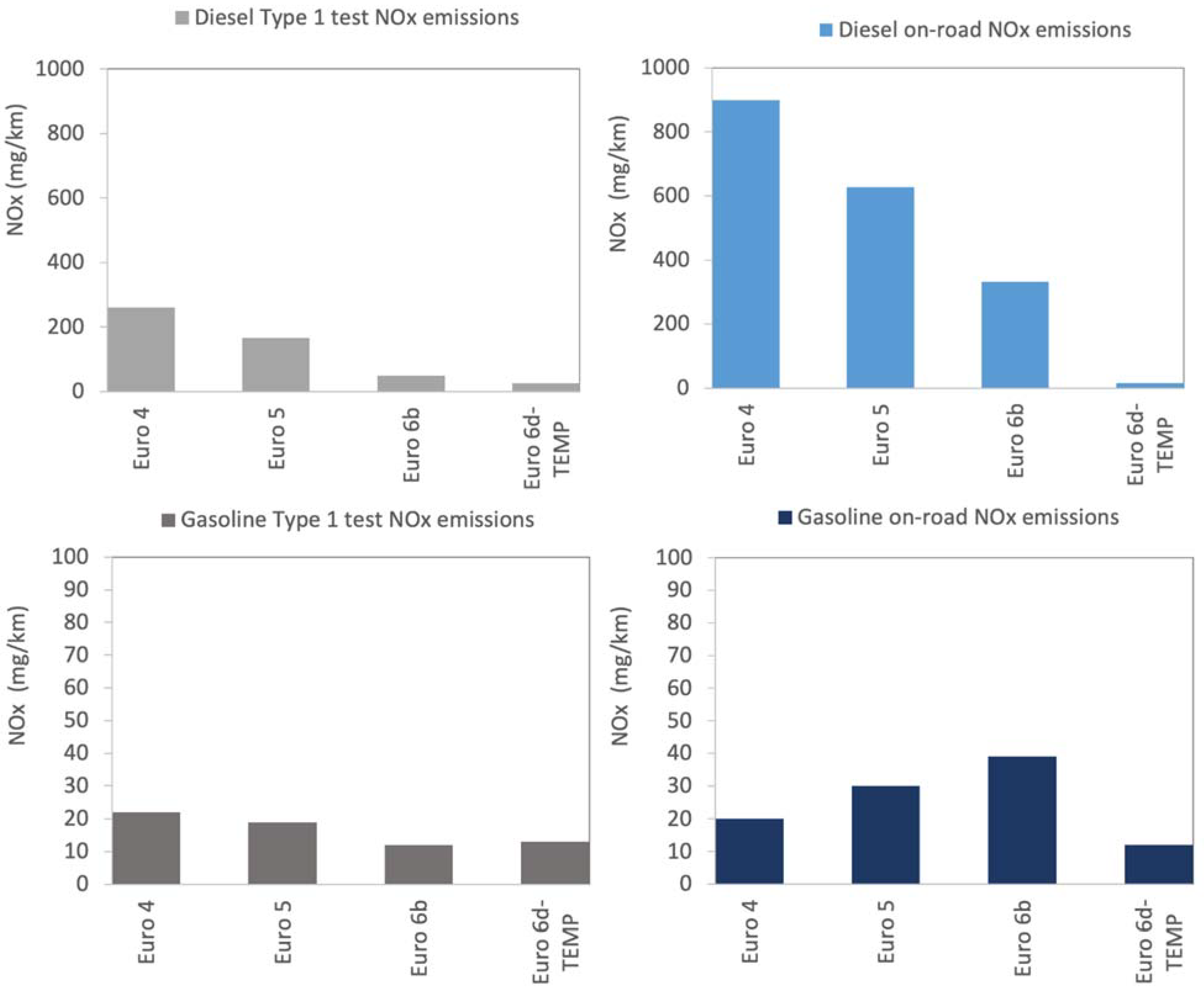Catalysts 11 00404 g005 Catalysts 11 00404 g005