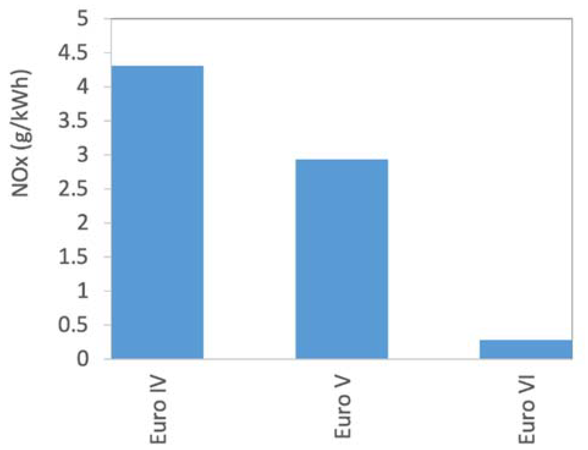 Catalysts 11 00404 g006 Catalysts 11 00404 g006