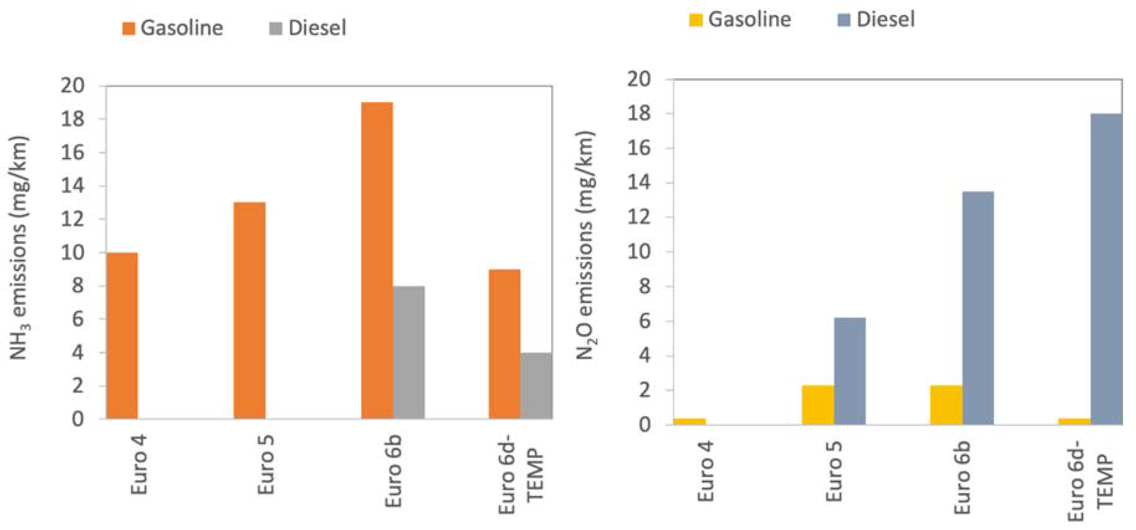 Catalysts 11 00404 g007 Catalysts 11 00404 g007