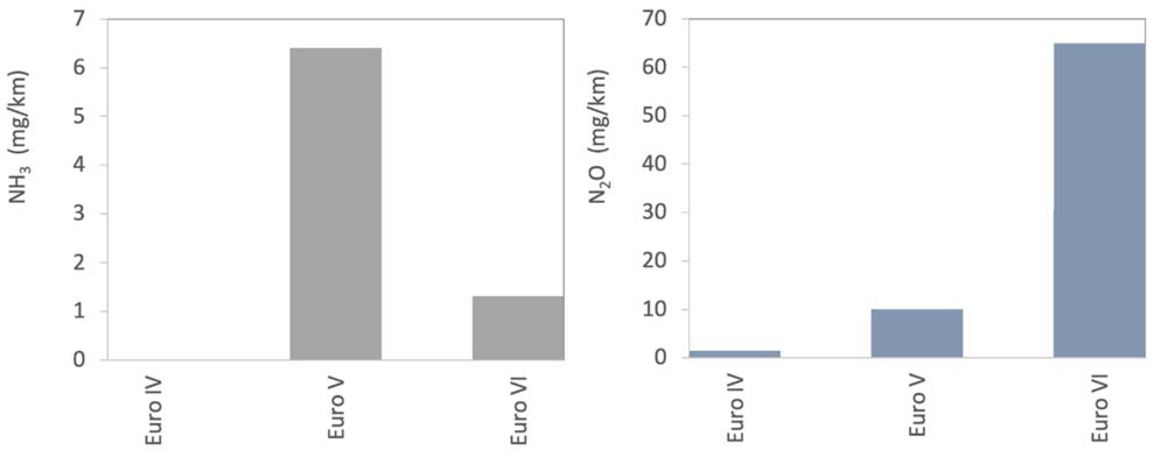 Catalysts 11 00404 g008 Catalysts 11 00404 g008