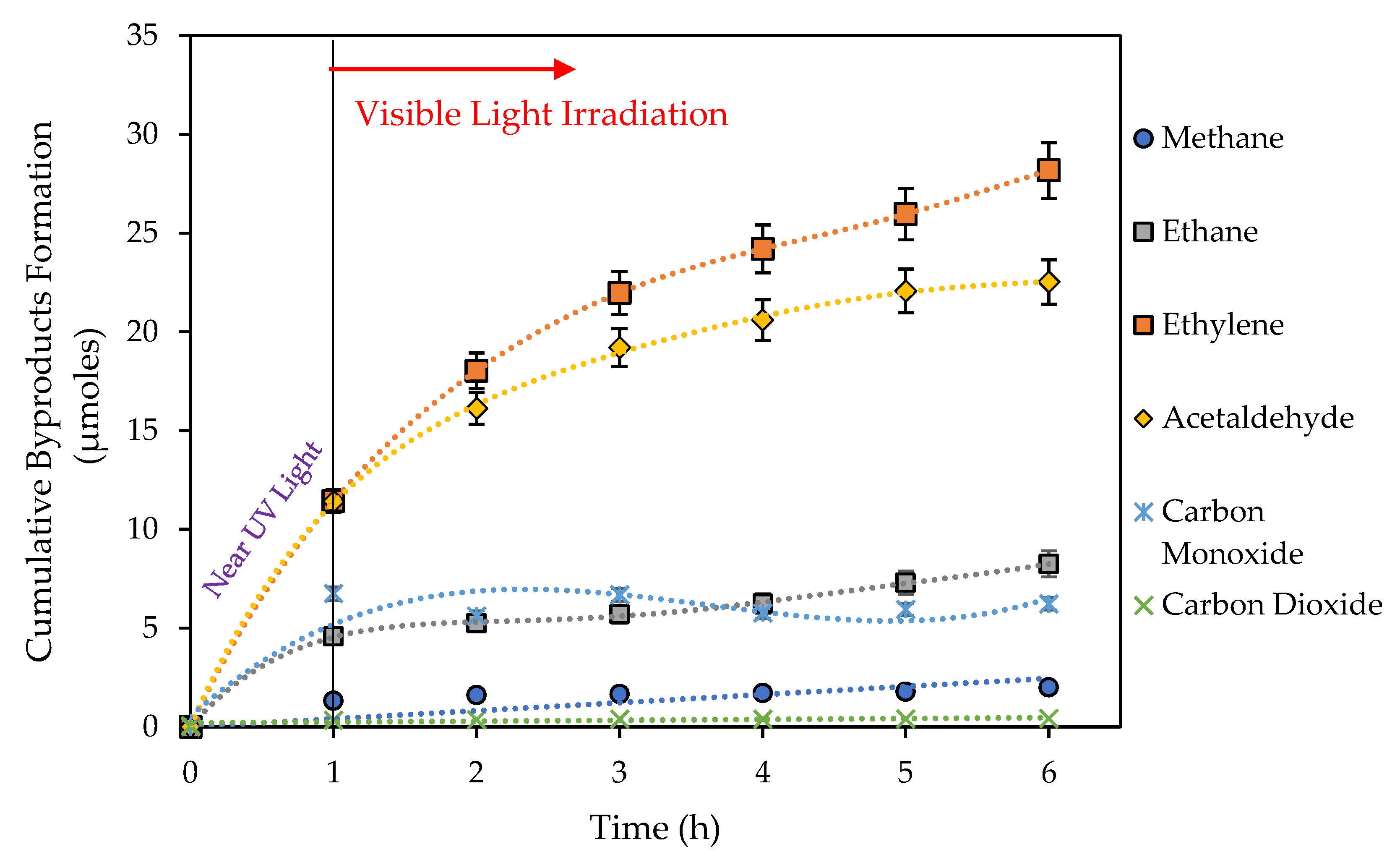 Catalysts 11 00405 g005 Catalysts 11 00405 g005