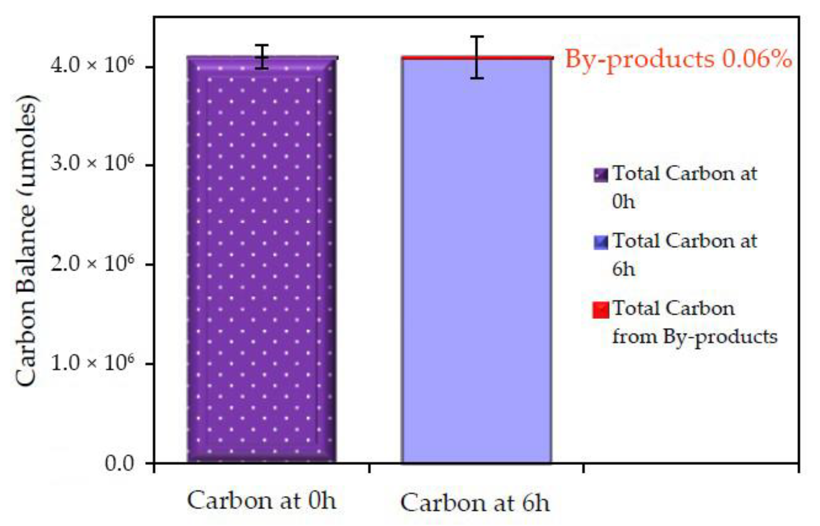 Catalysts 11 00405 g006 Catalysts 11 00405 g006