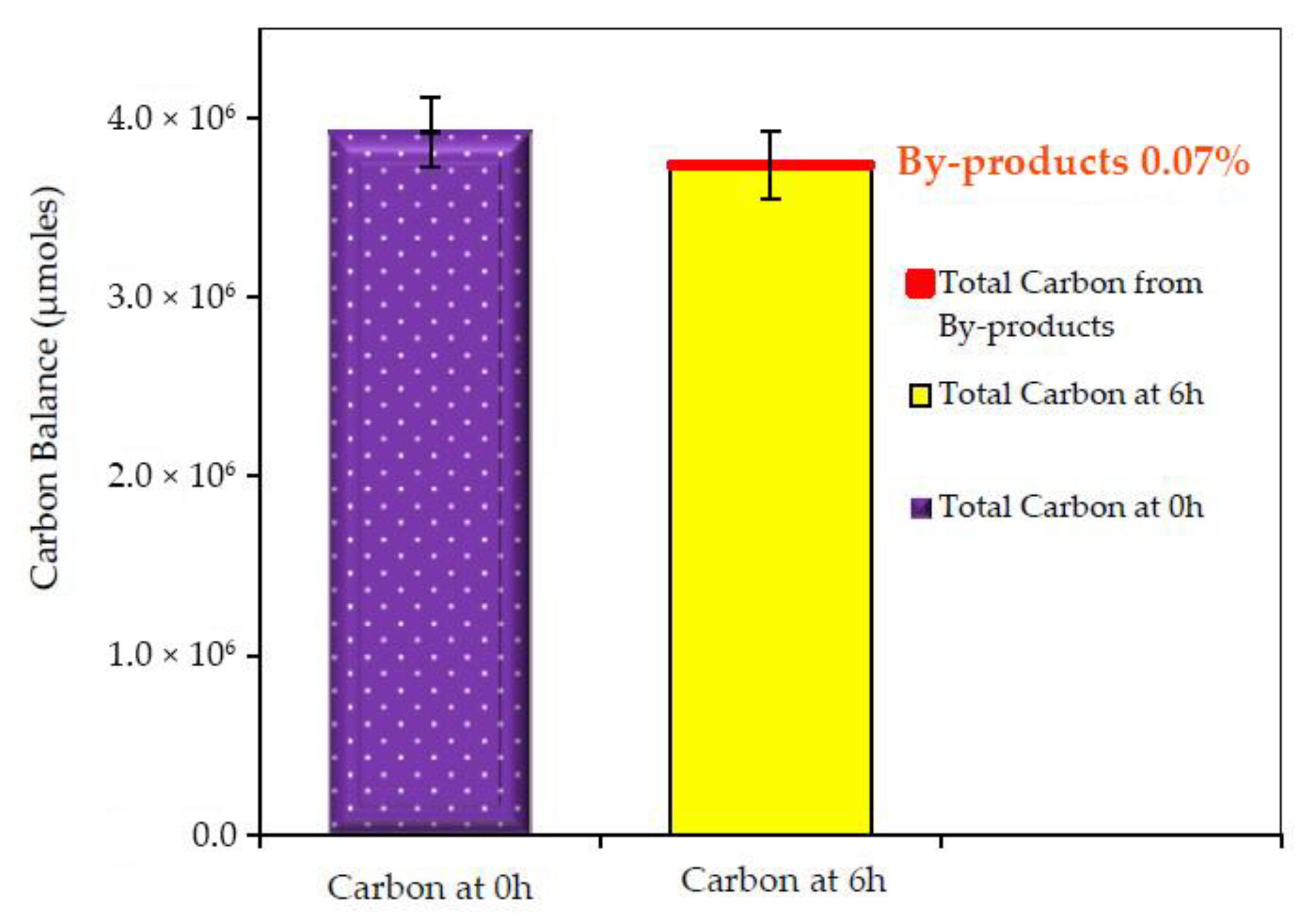 Catalysts 11 00405 g007 Catalysts 11 00405 g007