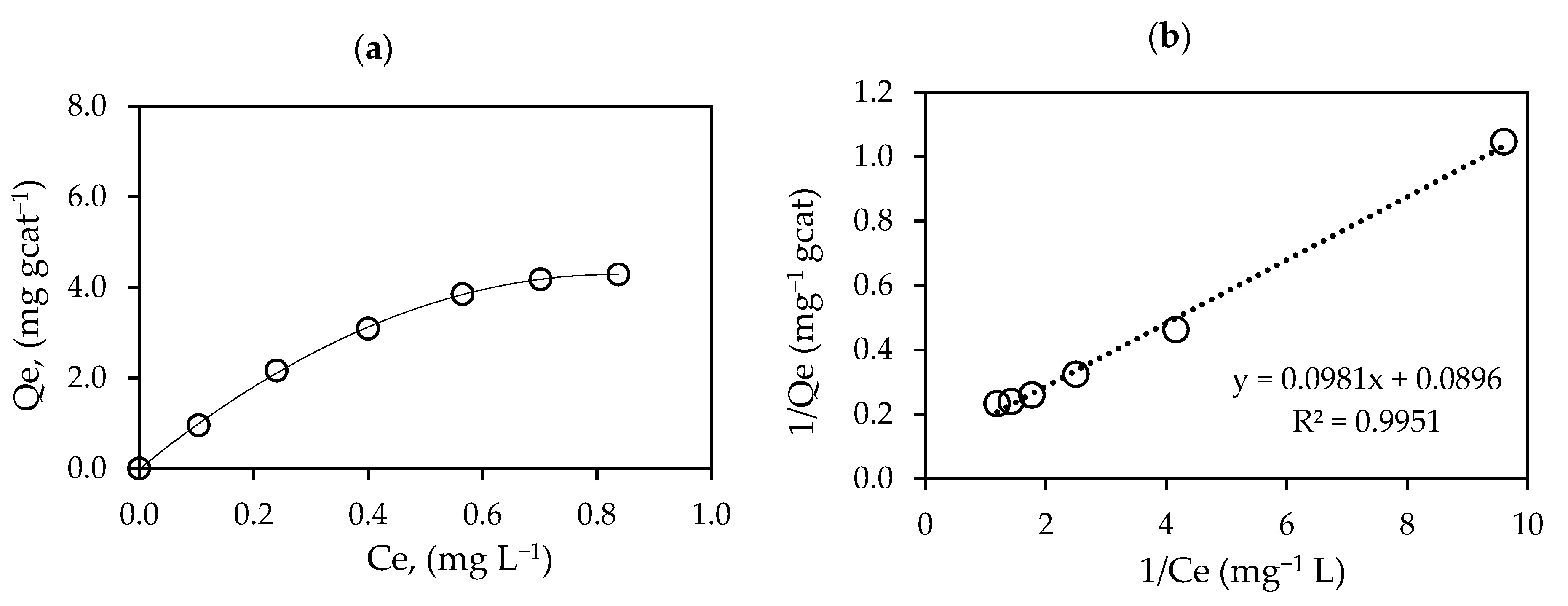 Catalysts 11 00405 g009 Catalysts 11 00405 g009