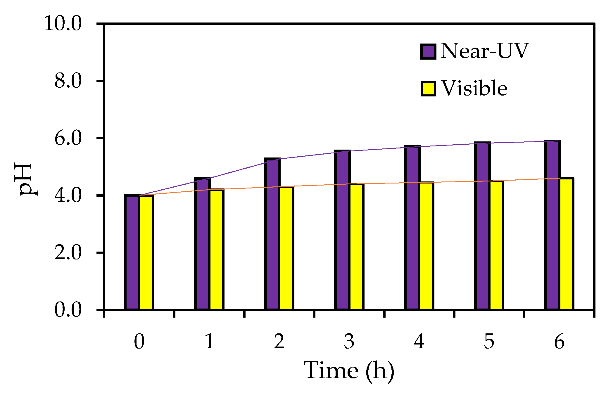 Catalysts 11 00405 g010 Catalysts 11 00405 g010