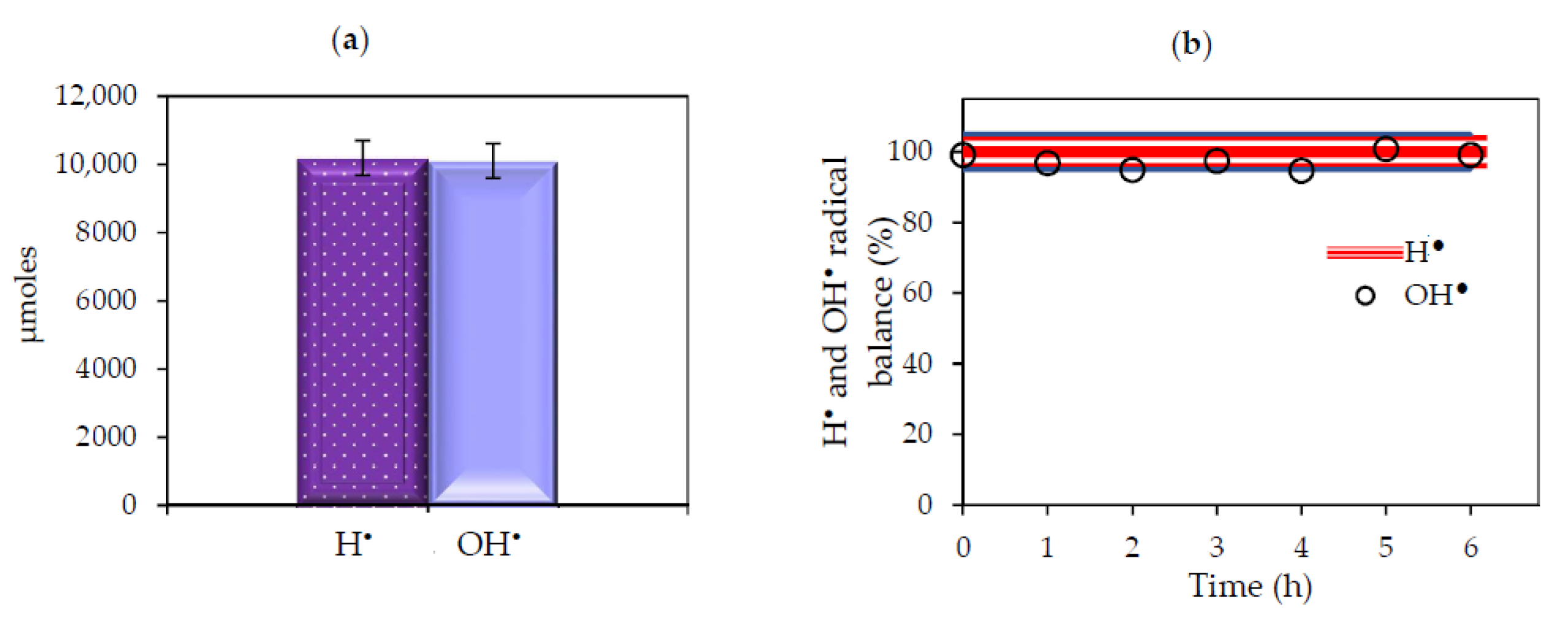 Catalysts 11 00405 g011 Catalysts 11 00405 g011