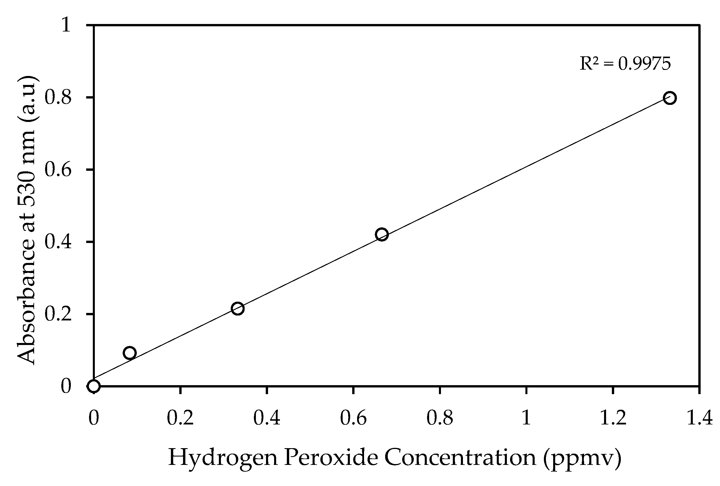 Catalysts 11 00405 g014 Catalysts 11 00405 g014