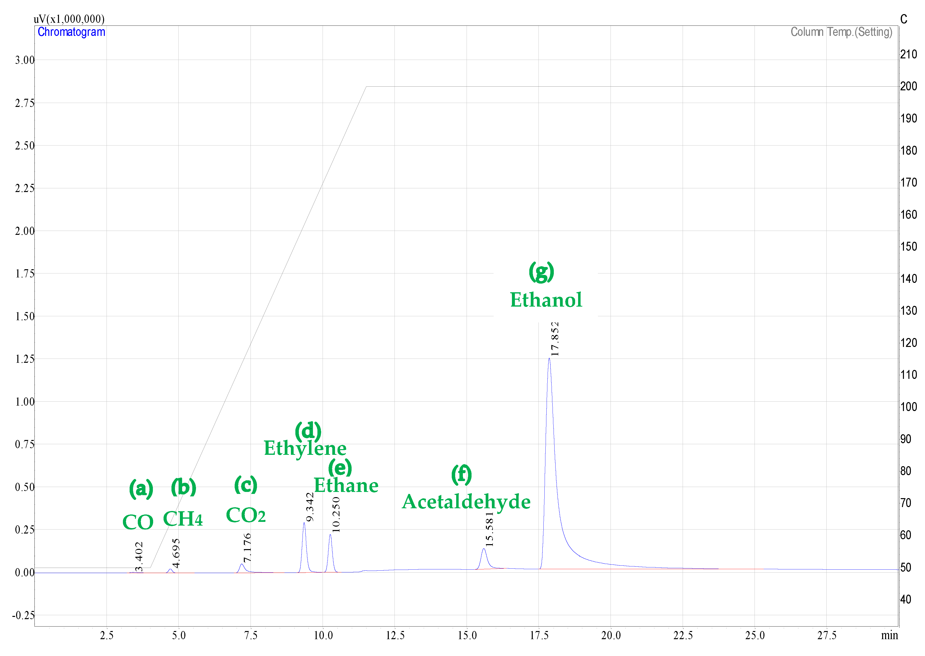 Catalysts 11 00405 g0a2 Catalysts 11 00405 g0a2