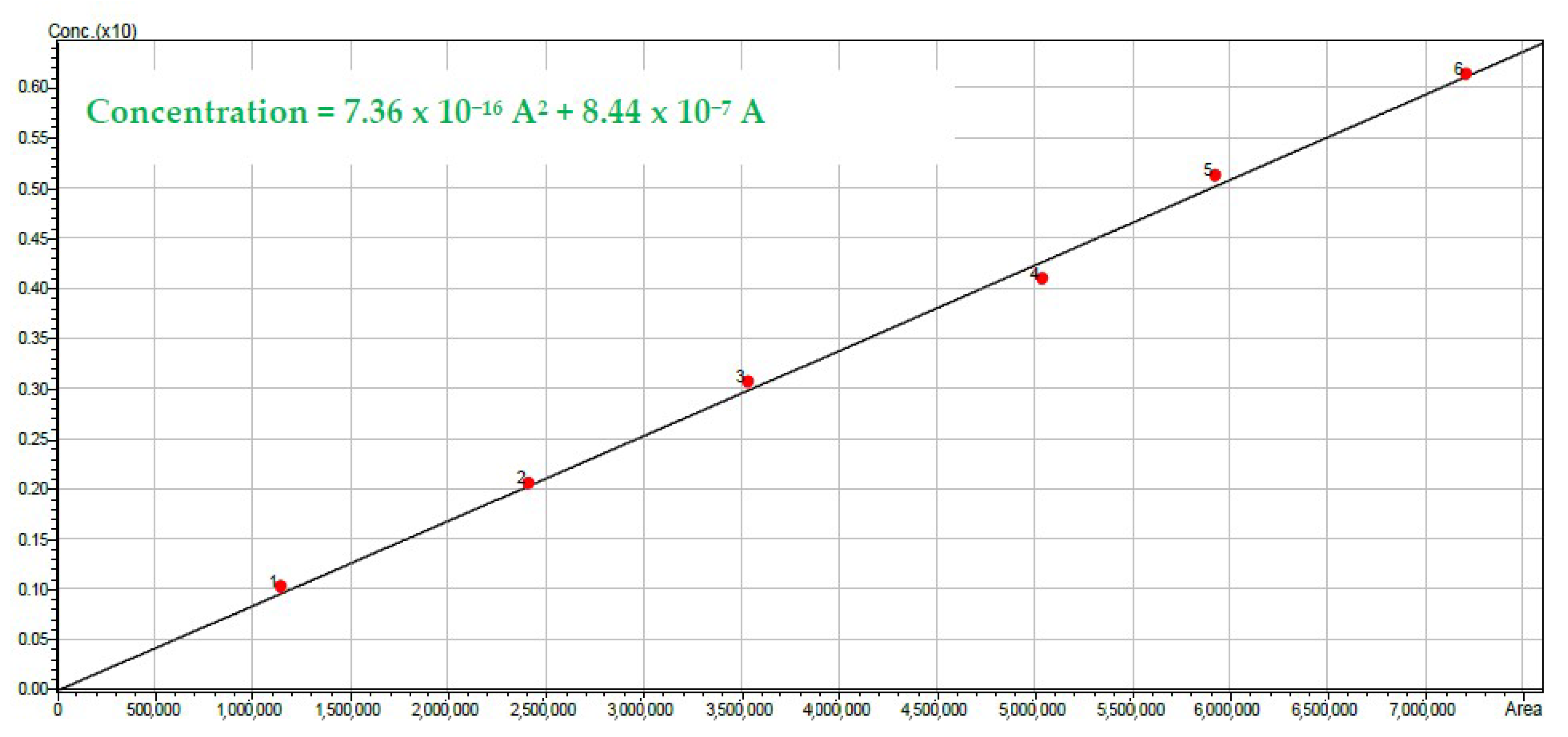 Catalysts 11 00405 g0a3 Catalysts 11 00405 g0a3