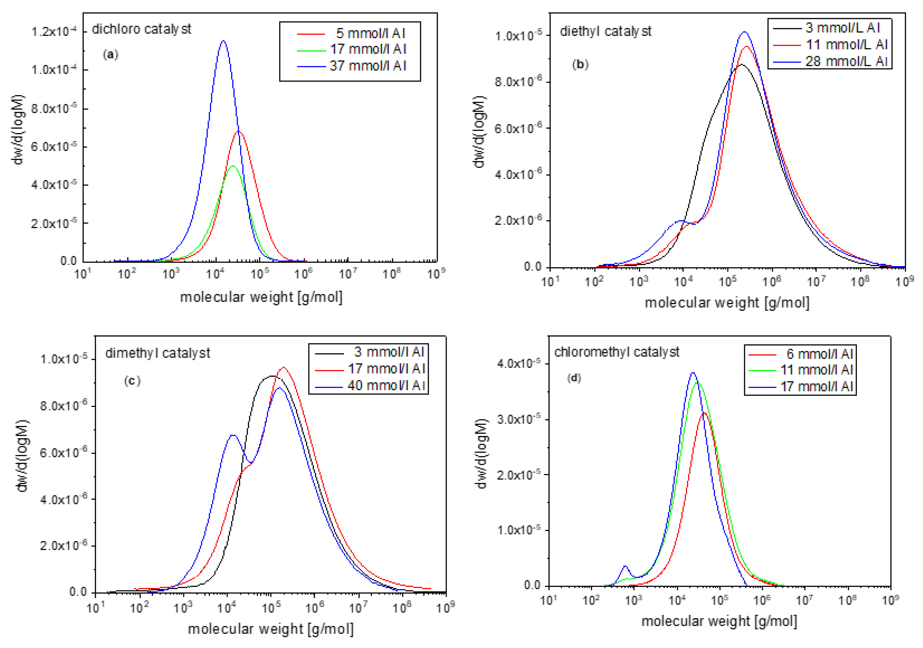 Catalysts 11 00407 g004 Catalysts 11 00407 g004