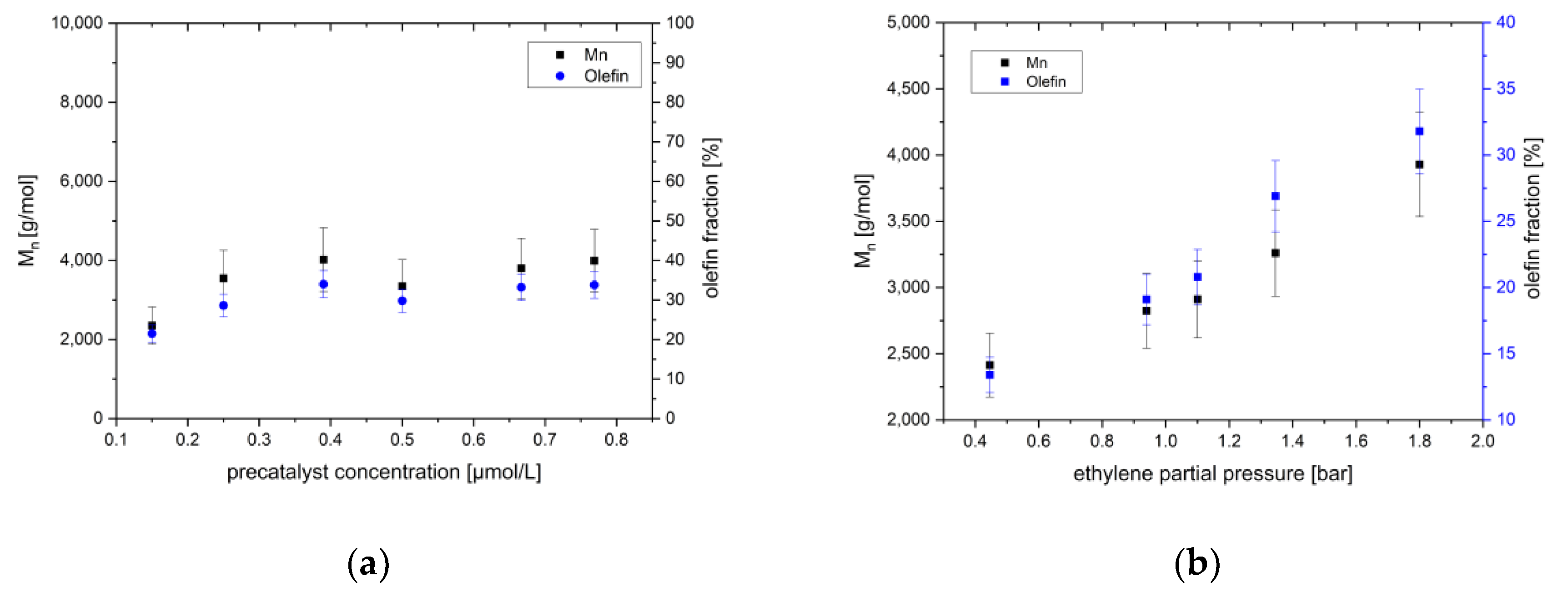 Catalysts 11 00407 g005 Catalysts 11 00407 g005