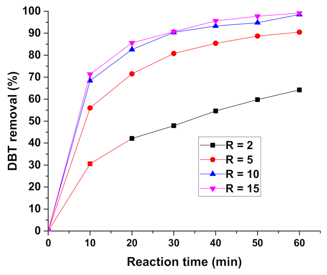 Catalysts 11 00408 g007 Catalysts 11 00408 g007