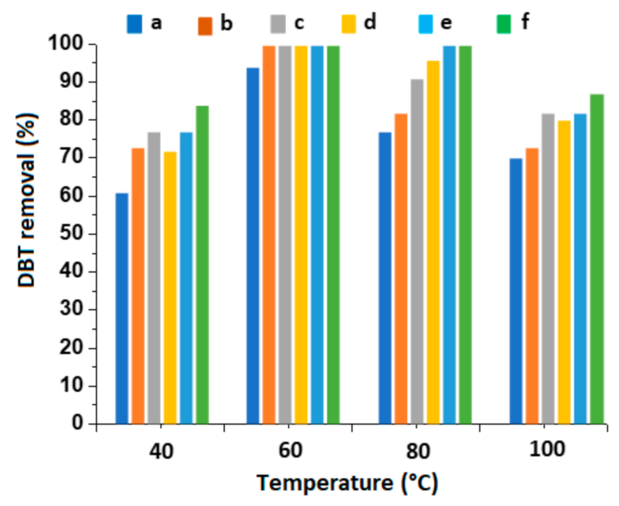 Catalysts 11 00408 g008 Catalysts 11 00408 g008