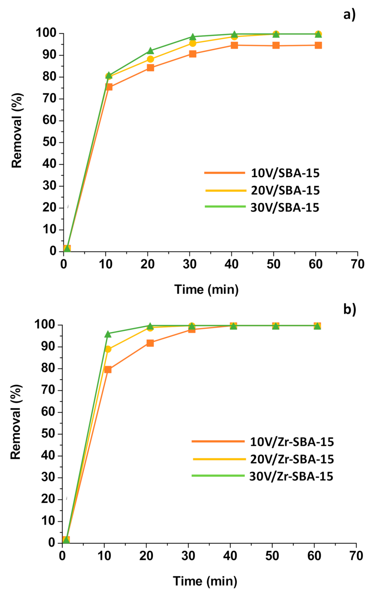 Catalysts 11 00408 g009 Catalysts 11 00408 g009