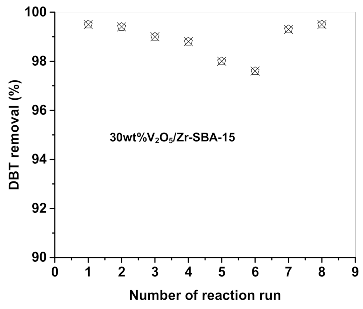 Catalysts 11 00408 g010 Catalysts 11 00408 g010