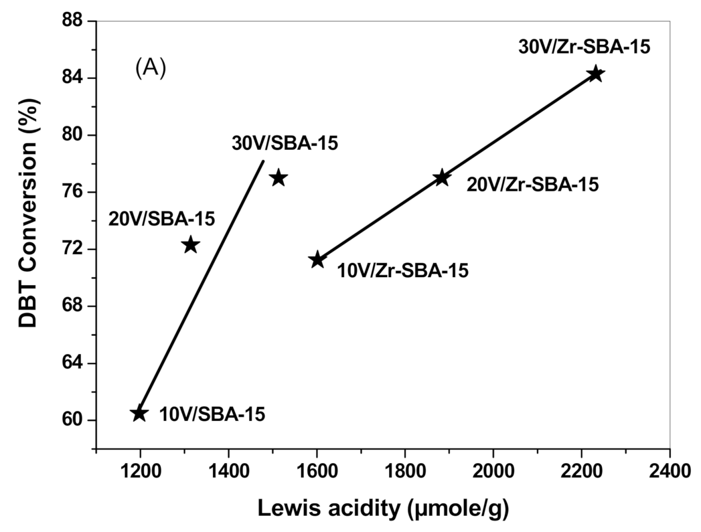 Catalysts 11 00408 g011a Catalysts 11 00408 g011a