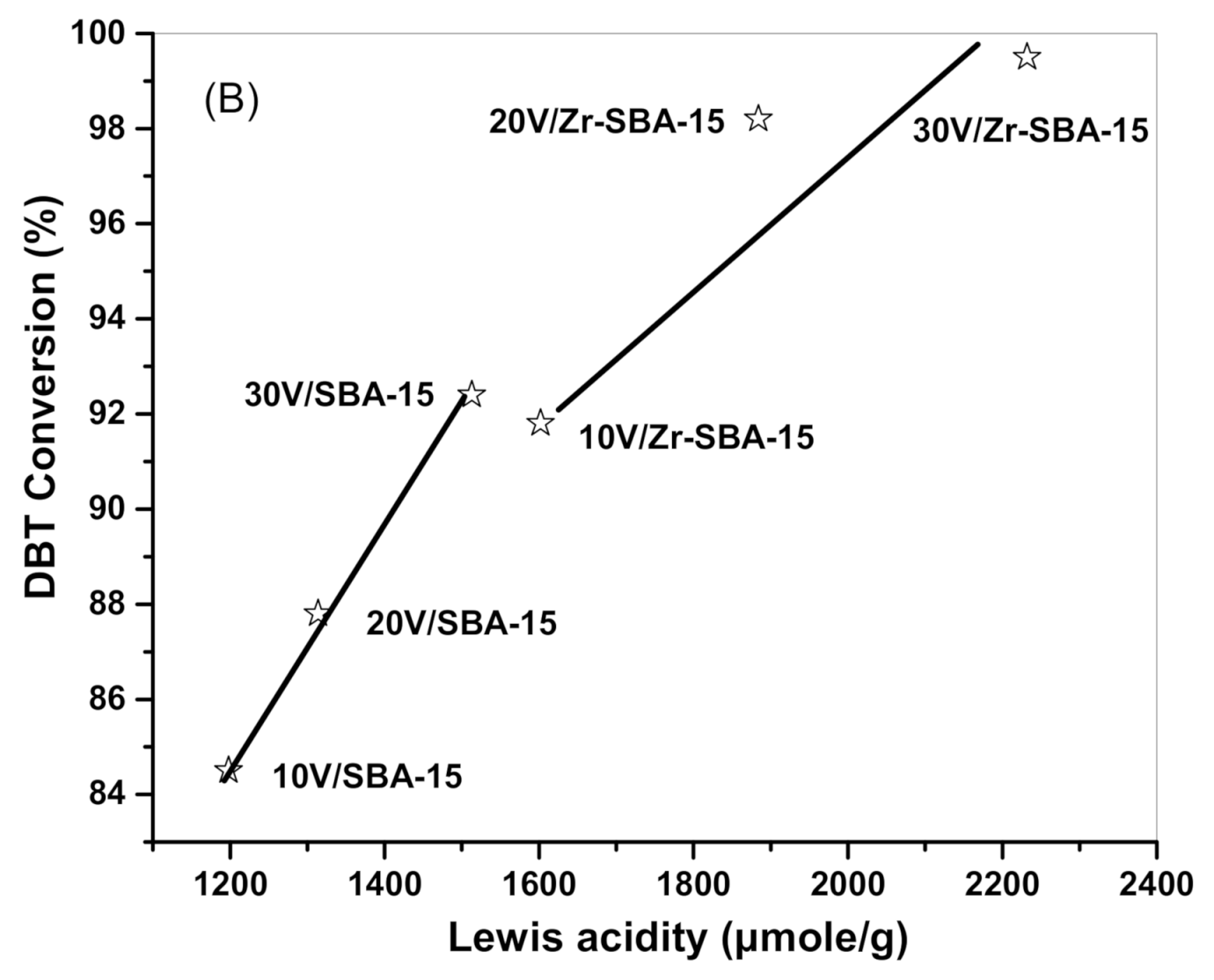 Catalysts 11 00408 g011b Catalysts 11 00408 g011b