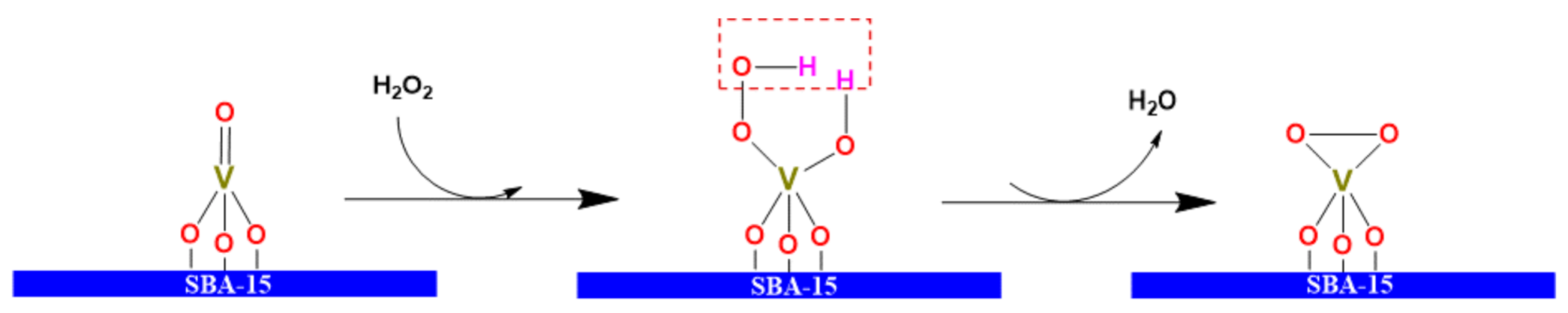Catalysts 11 00408 sch001 Catalysts 11 00408 sch001