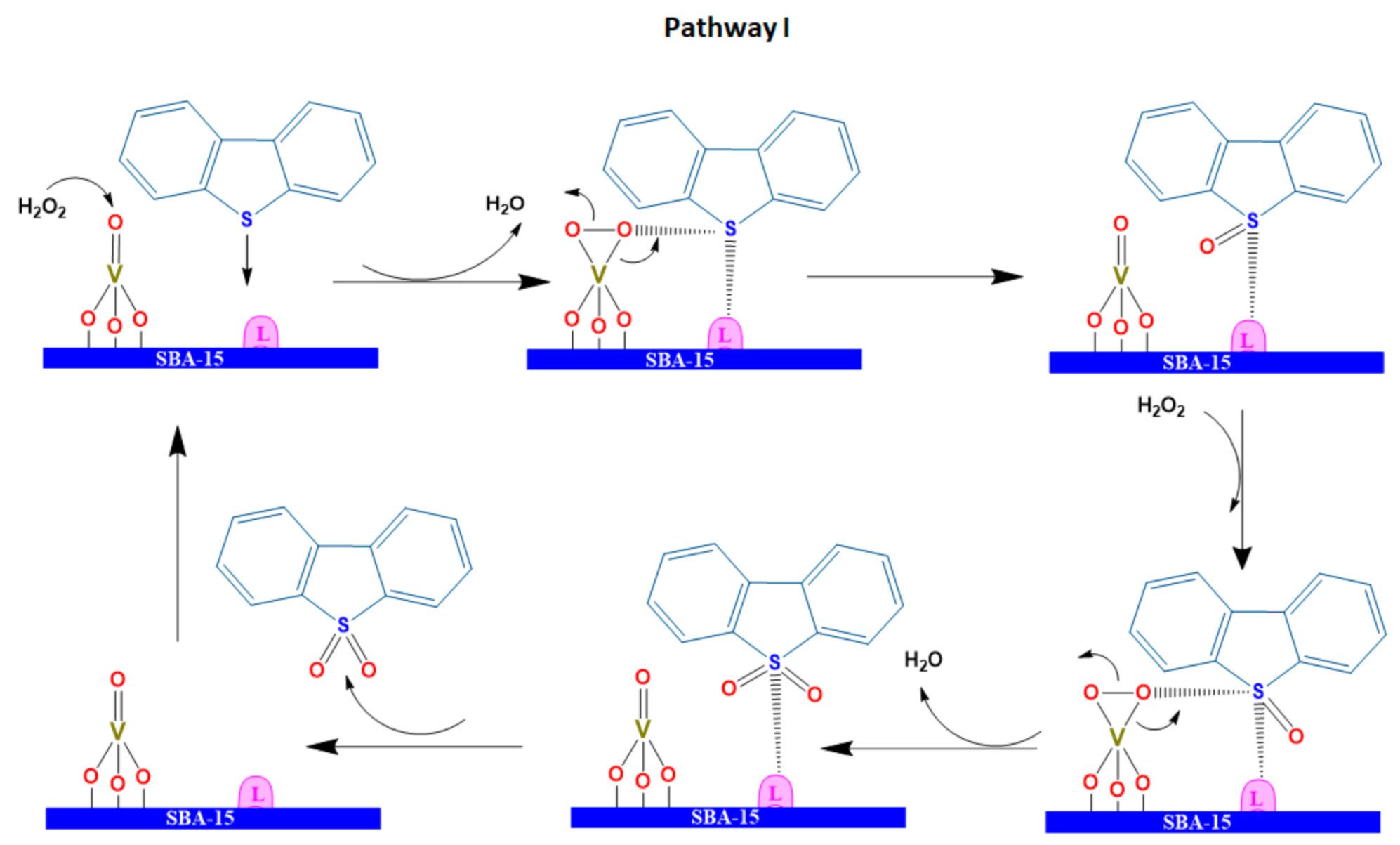 Catalysts 11 00408 sch002 Catalysts 11 00408 sch002