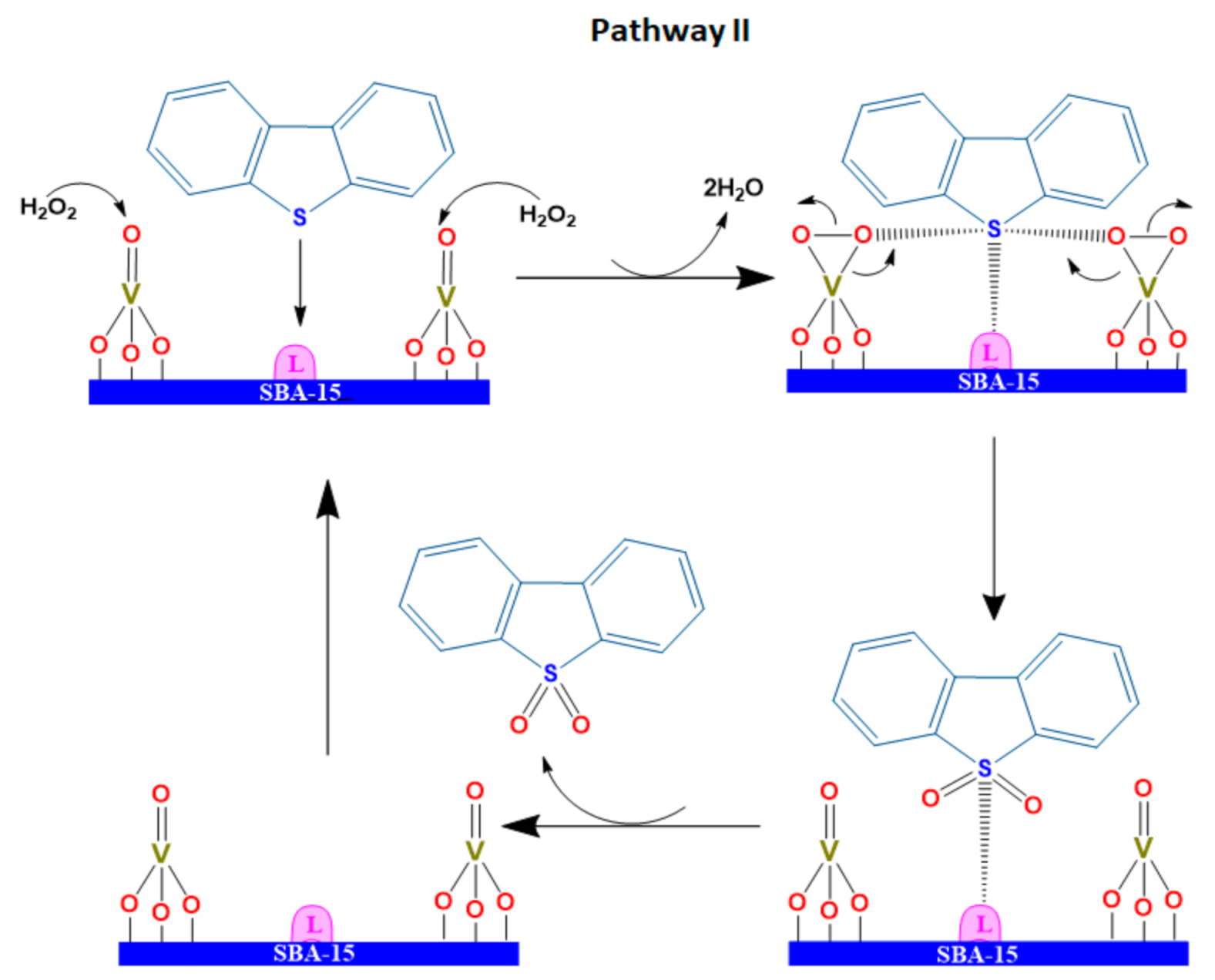 Catalysts 11 00408 sch003 Catalysts 11 00408 sch003