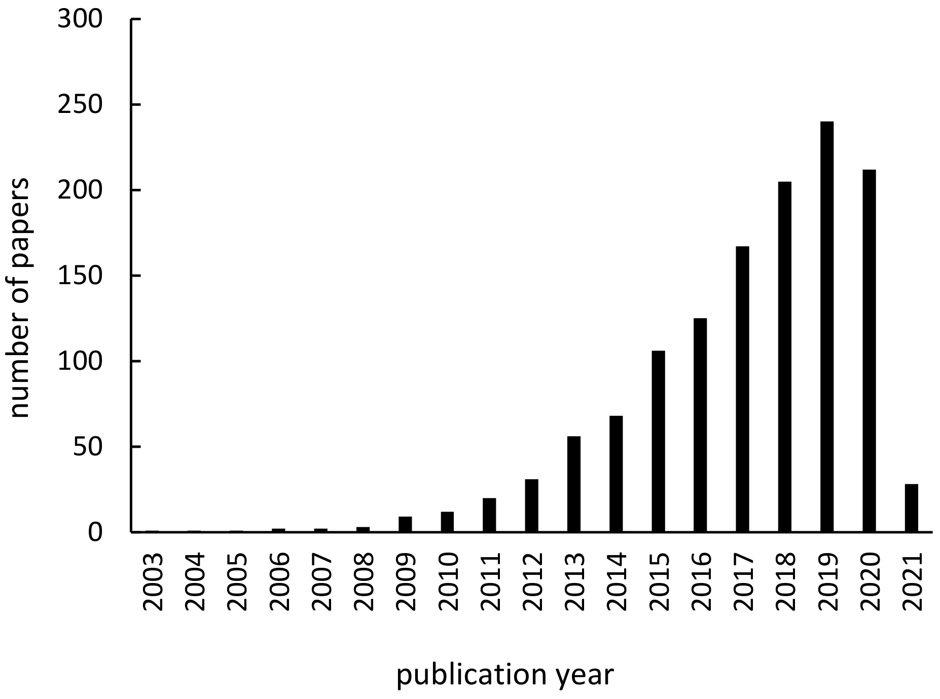 Catalysts 11 00410 g001 Catalysts 11 00410 g001