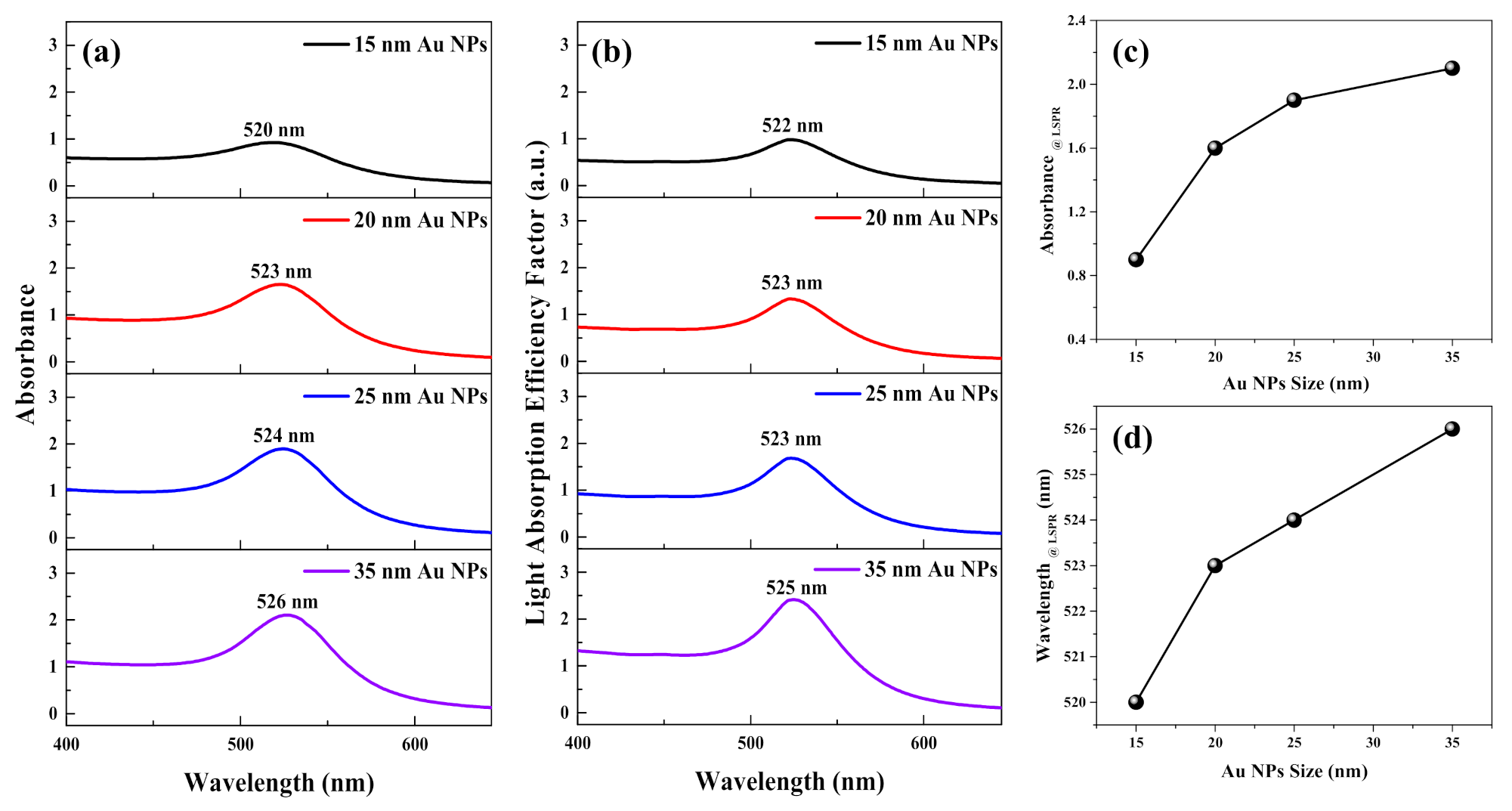 Catalysts 11 00413 g002