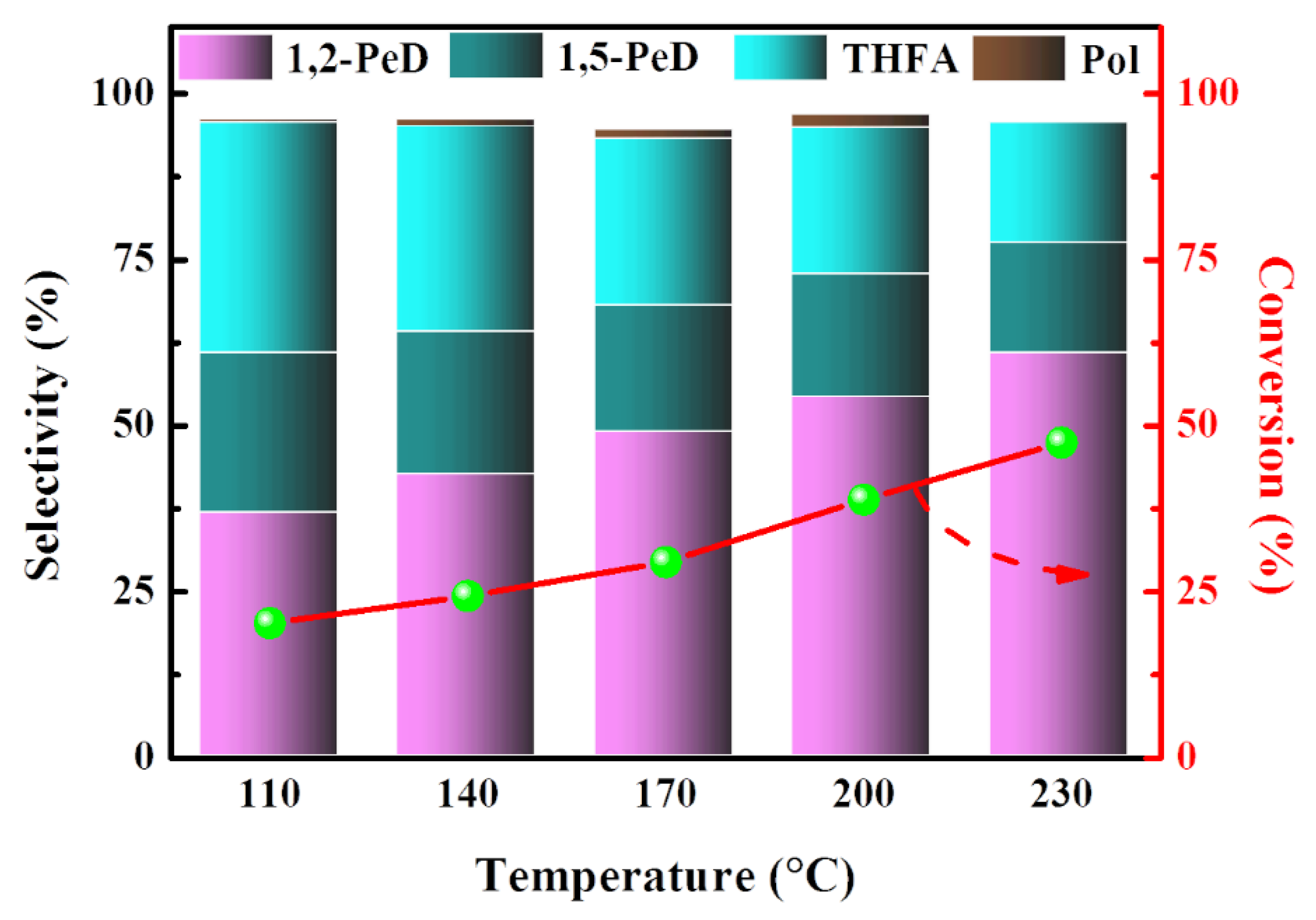 Catalysts 11 00415 g001 Catalysts 11 00415 g001