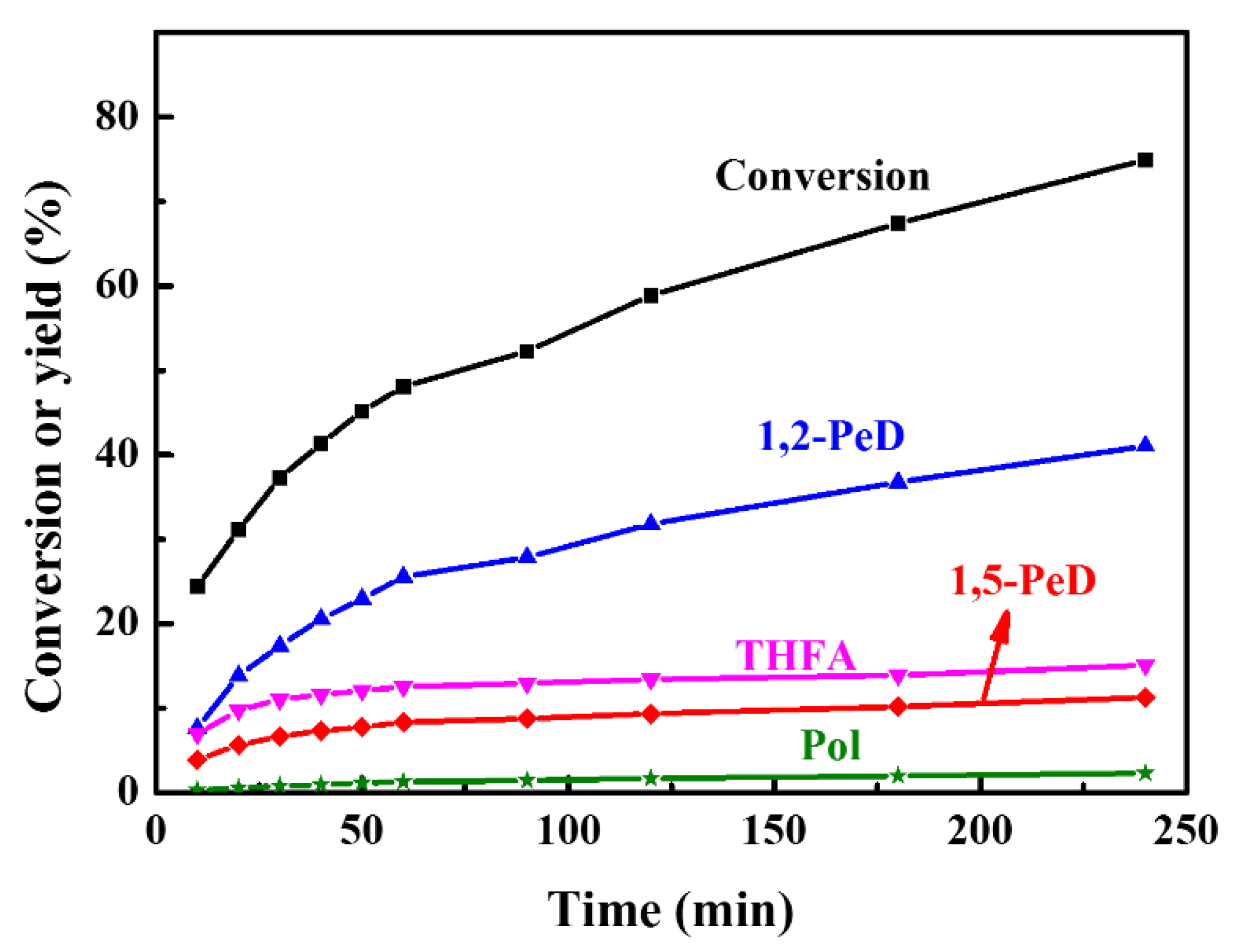 Catalysts 11 00415 g002 Catalysts 11 00415 g002