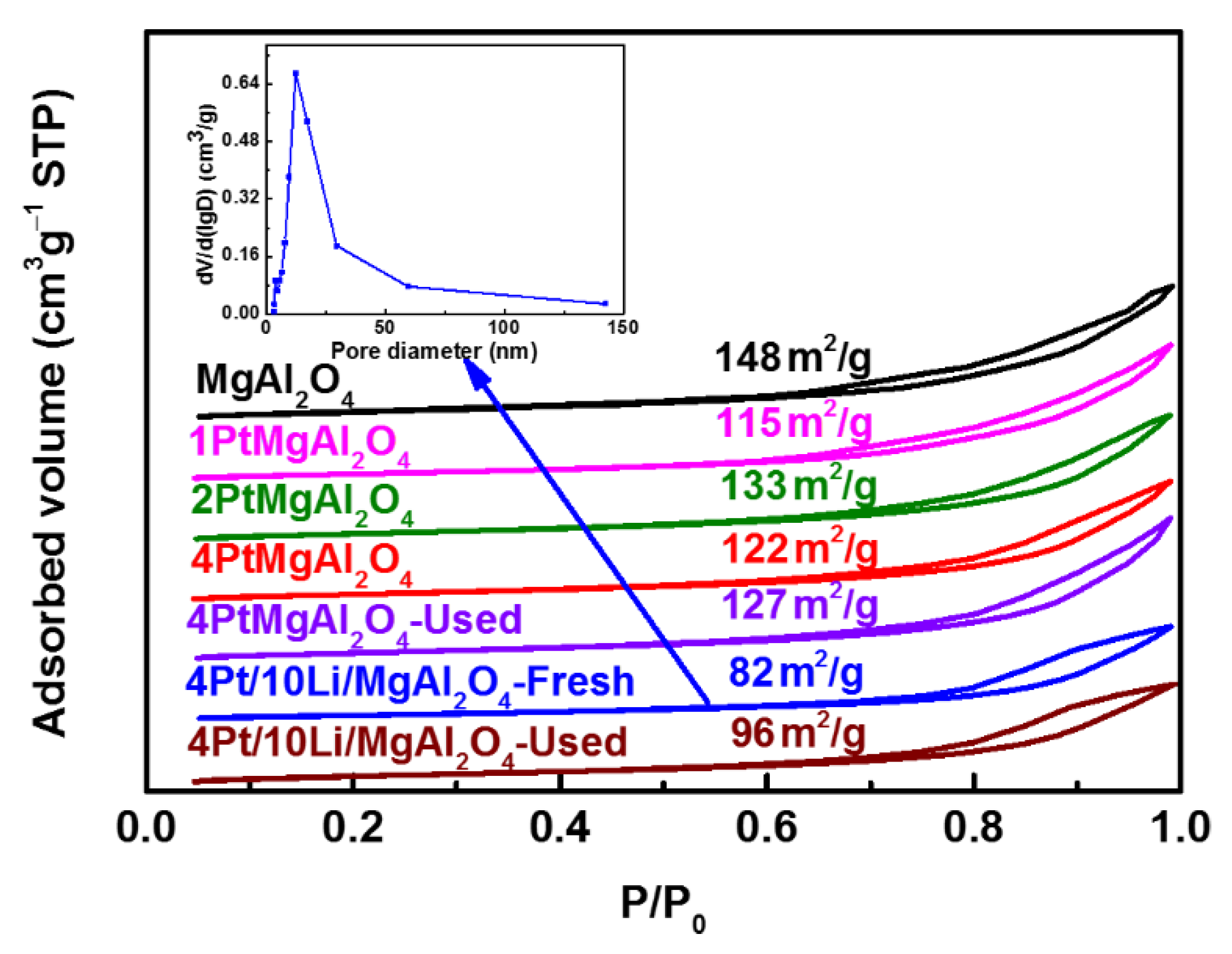 Catalysts 11 00415 g004 Catalysts 11 00415 g004