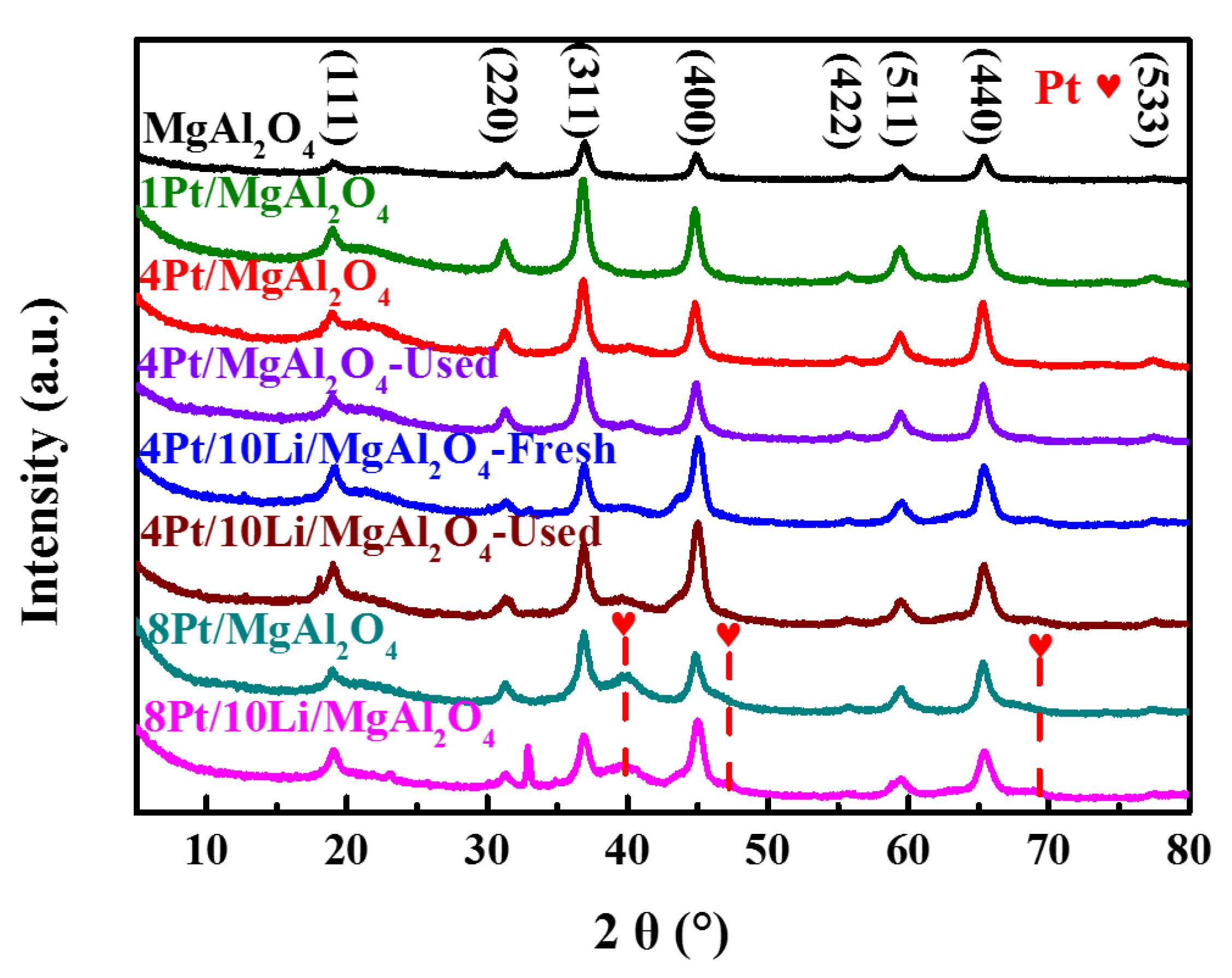 Catalysts 11 00415 g005 Catalysts 11 00415 g005