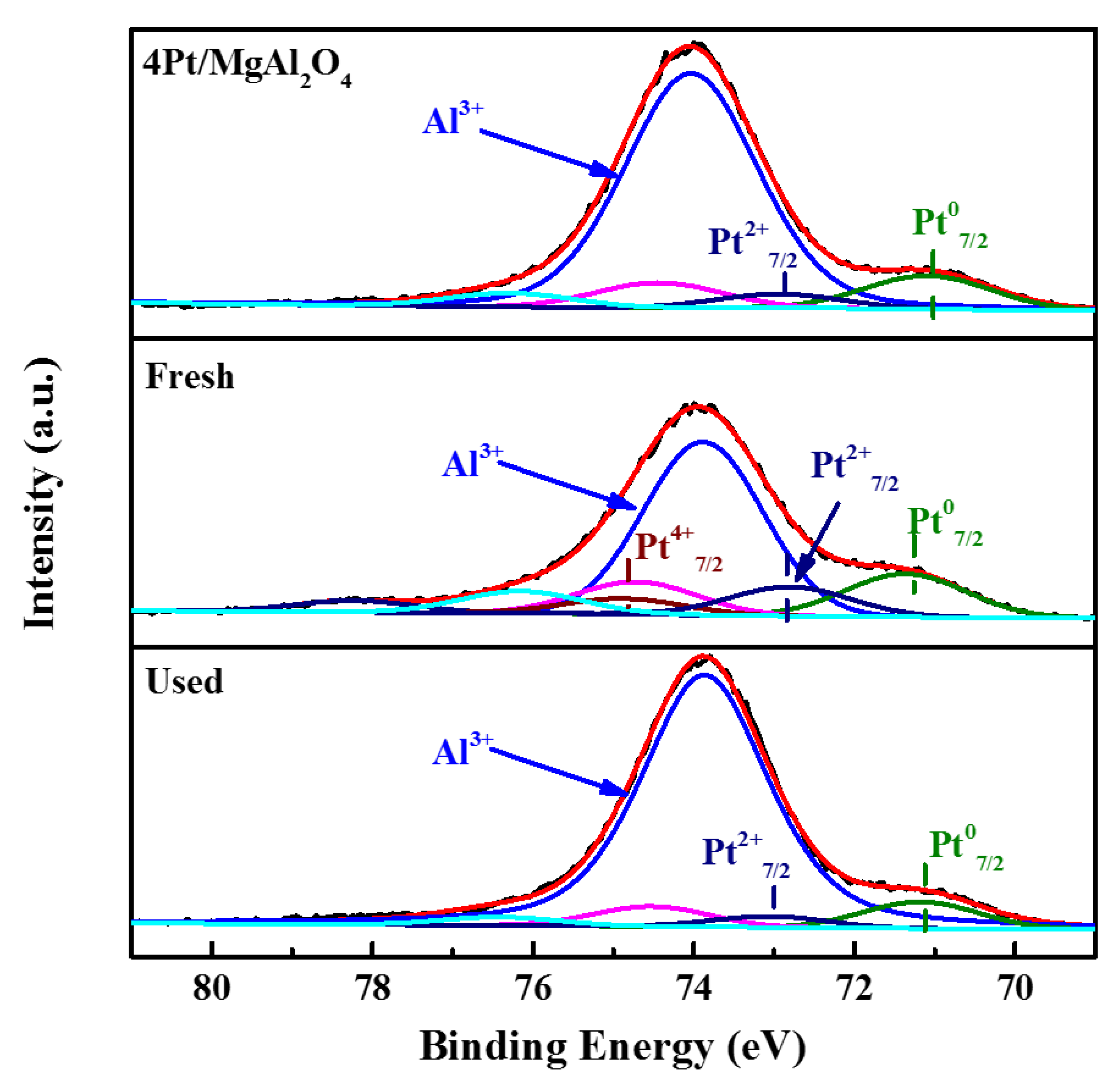 Catalysts 11 00415 g009 Catalysts 11 00415 g009