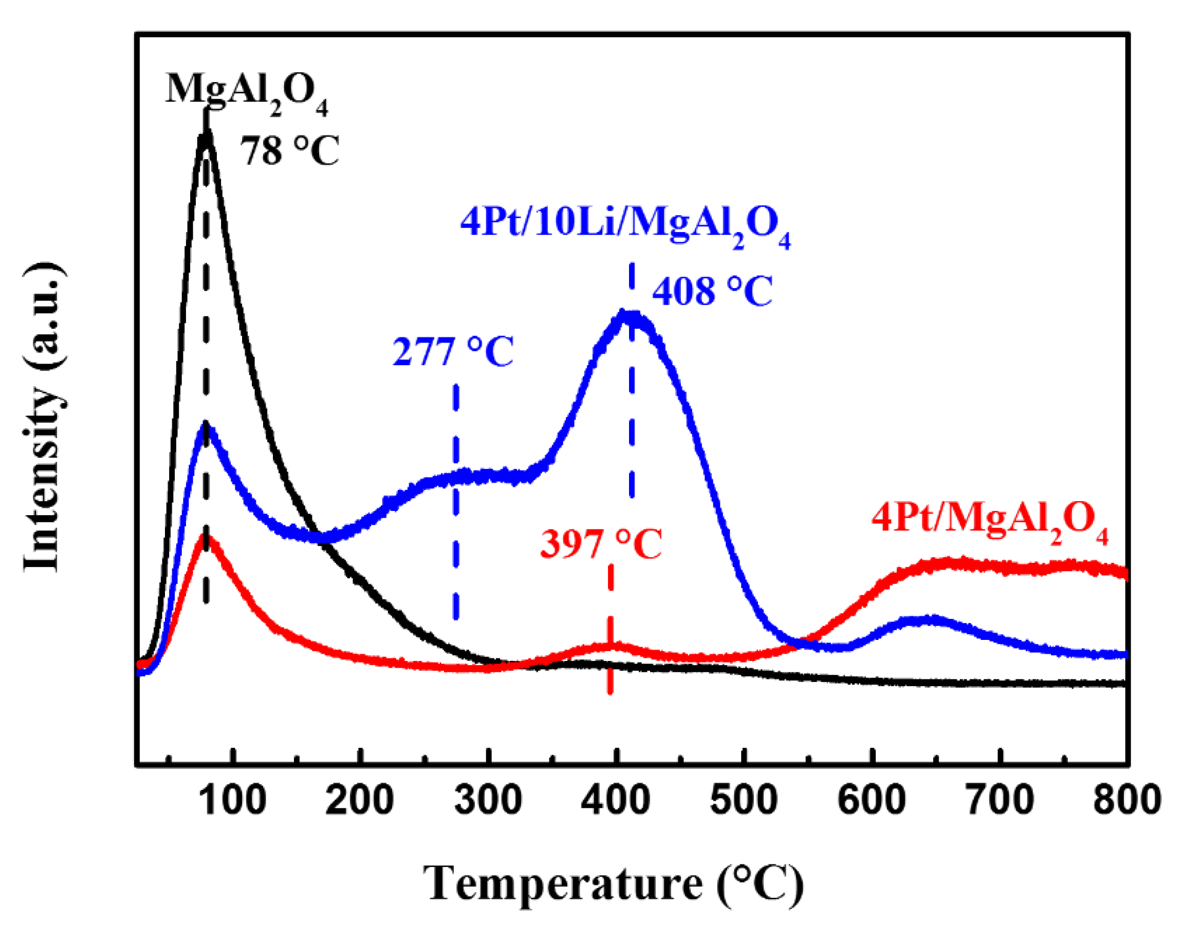 Catalysts 11 00415 g010 Catalysts 11 00415 g010