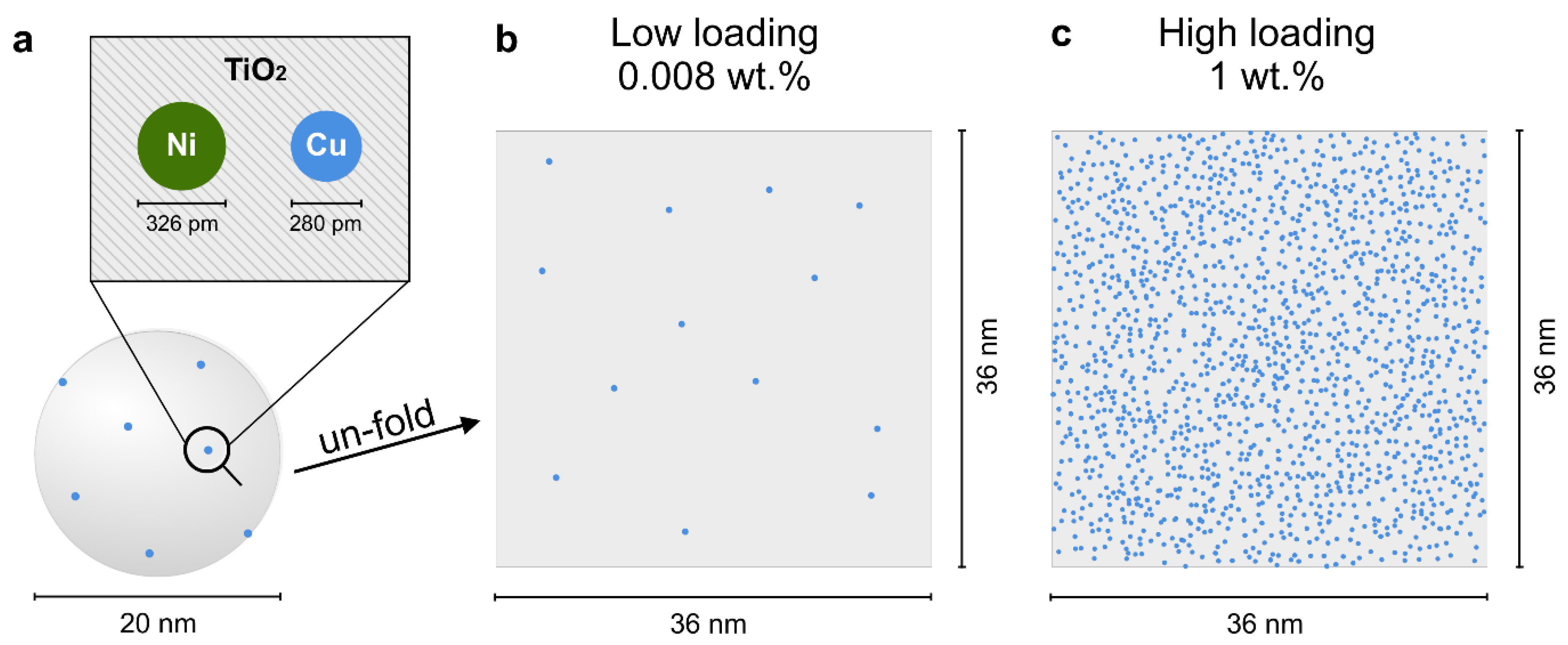 Catalysts 11 00417 g001 Catalysts 11 00417 g001