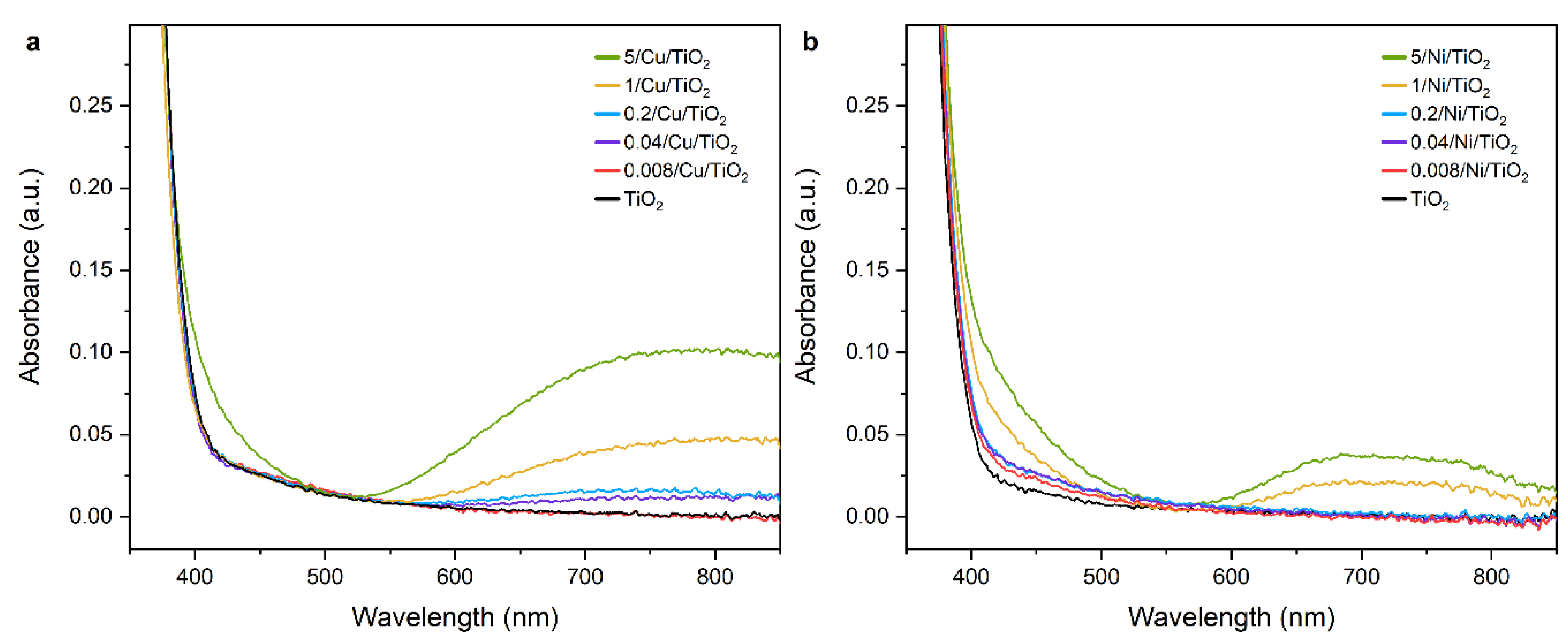 Catalysts 11 00417 g003 Catalysts 11 00417 g003
