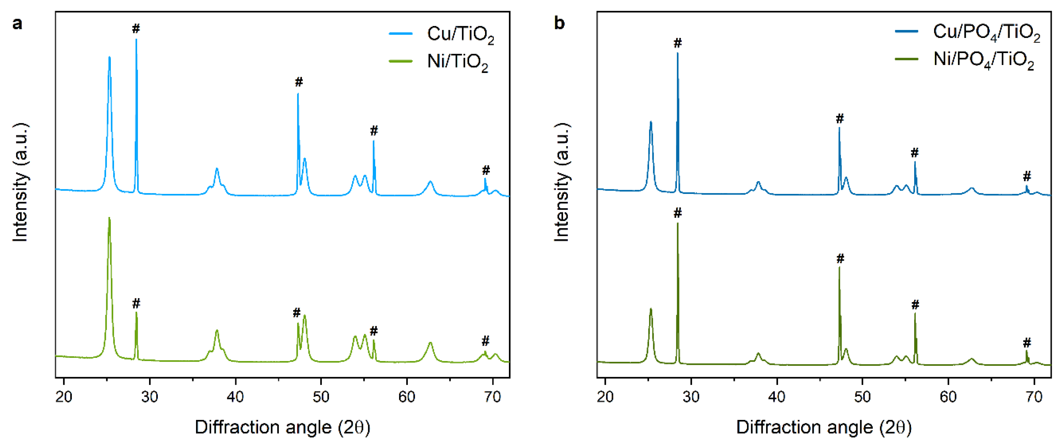 Catalysts 11 00417 g005 Catalysts 11 00417 g005