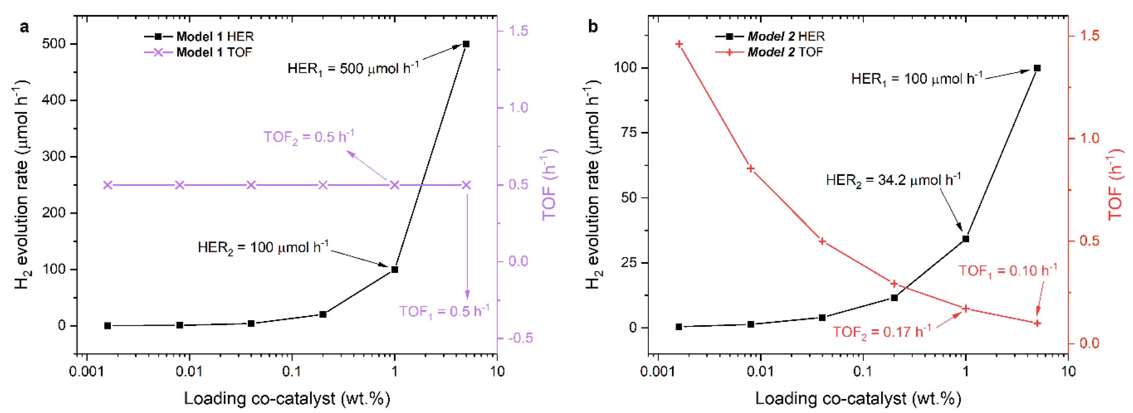 Catalysts 11 00417 g0a1 Catalysts 11 00417 g0a1
