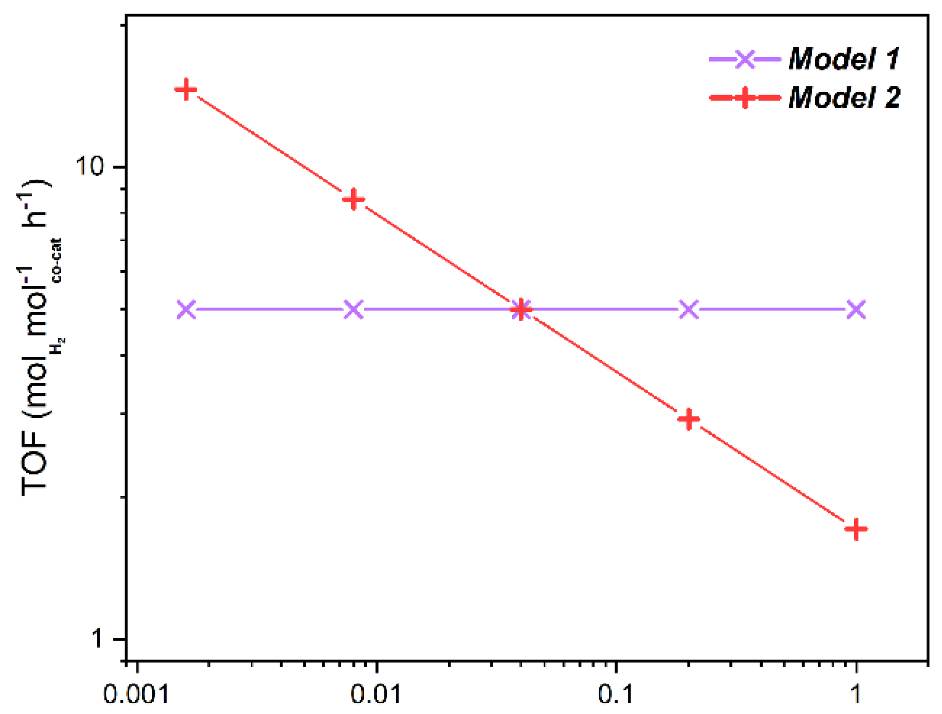Catalysts 11 00417 g0a2 Catalysts 11 00417 g0a2