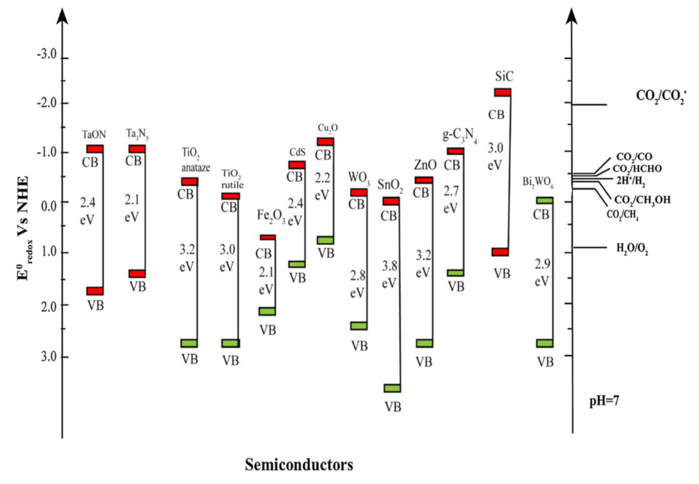 Catalysts 11 00418 g002 Catalysts 11 00418 g002