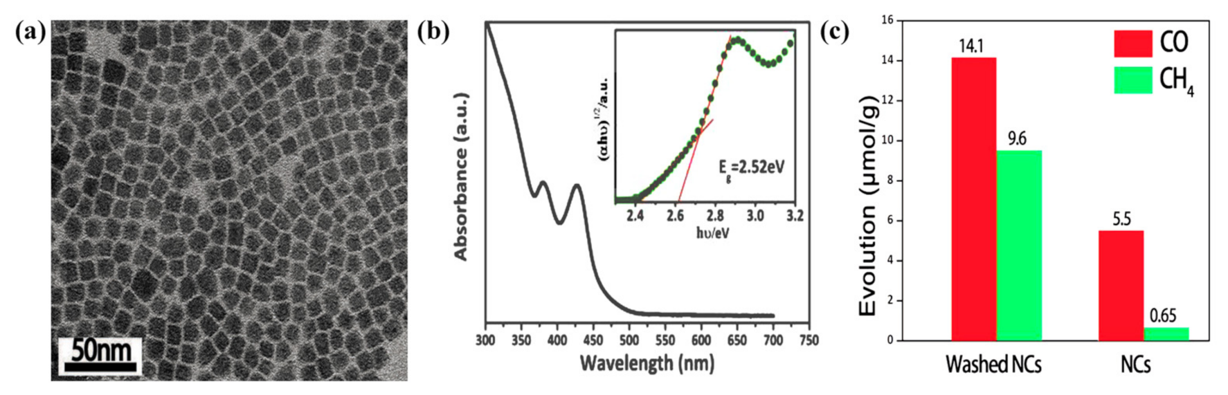 Catalysts 11 00418 g005 Catalysts 11 00418 g005