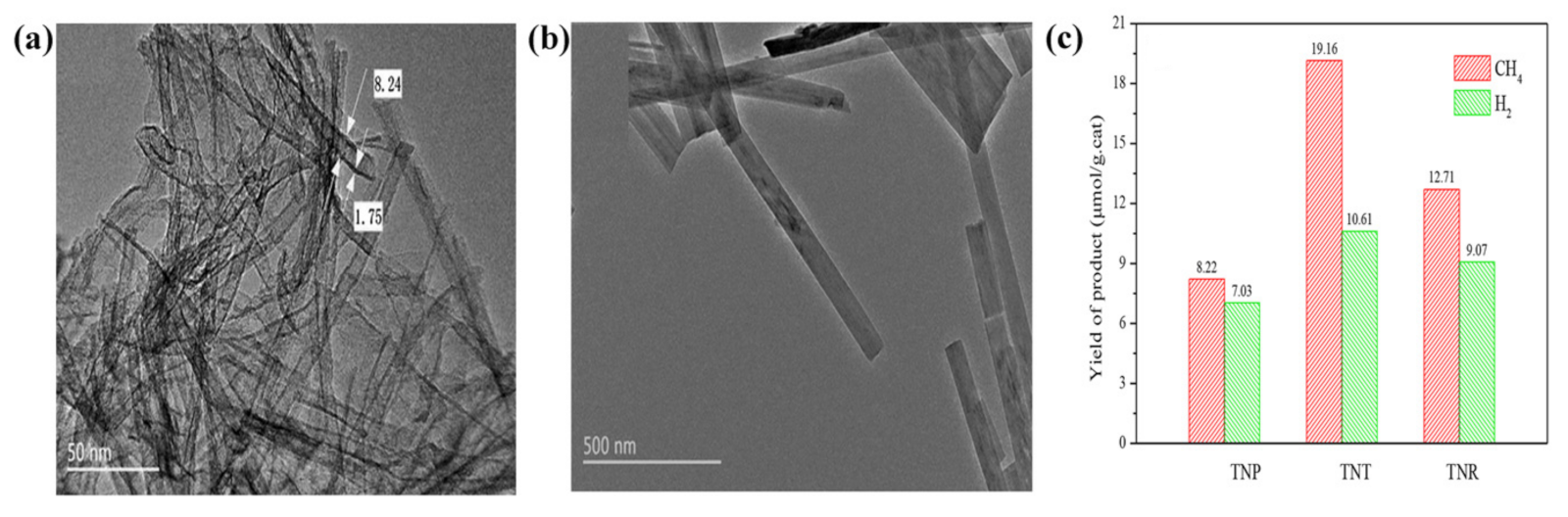 Catalysts 11 00418 g006 Catalysts 11 00418 g006