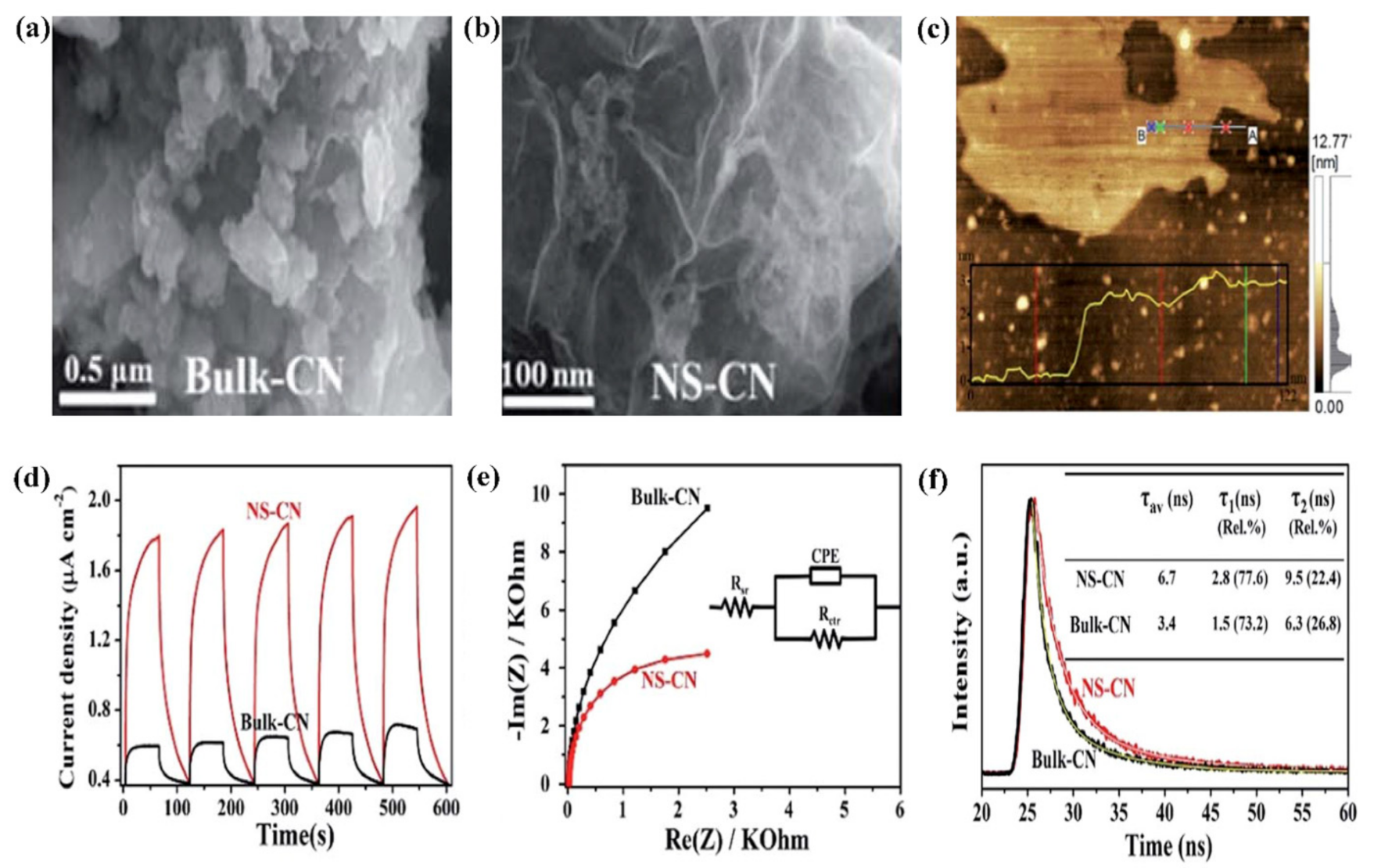 Catalysts Free Full Text Low Dimensional Nanostructured Photocatalysts For Efficient Co2 Conversion Into Solar Fuels Html