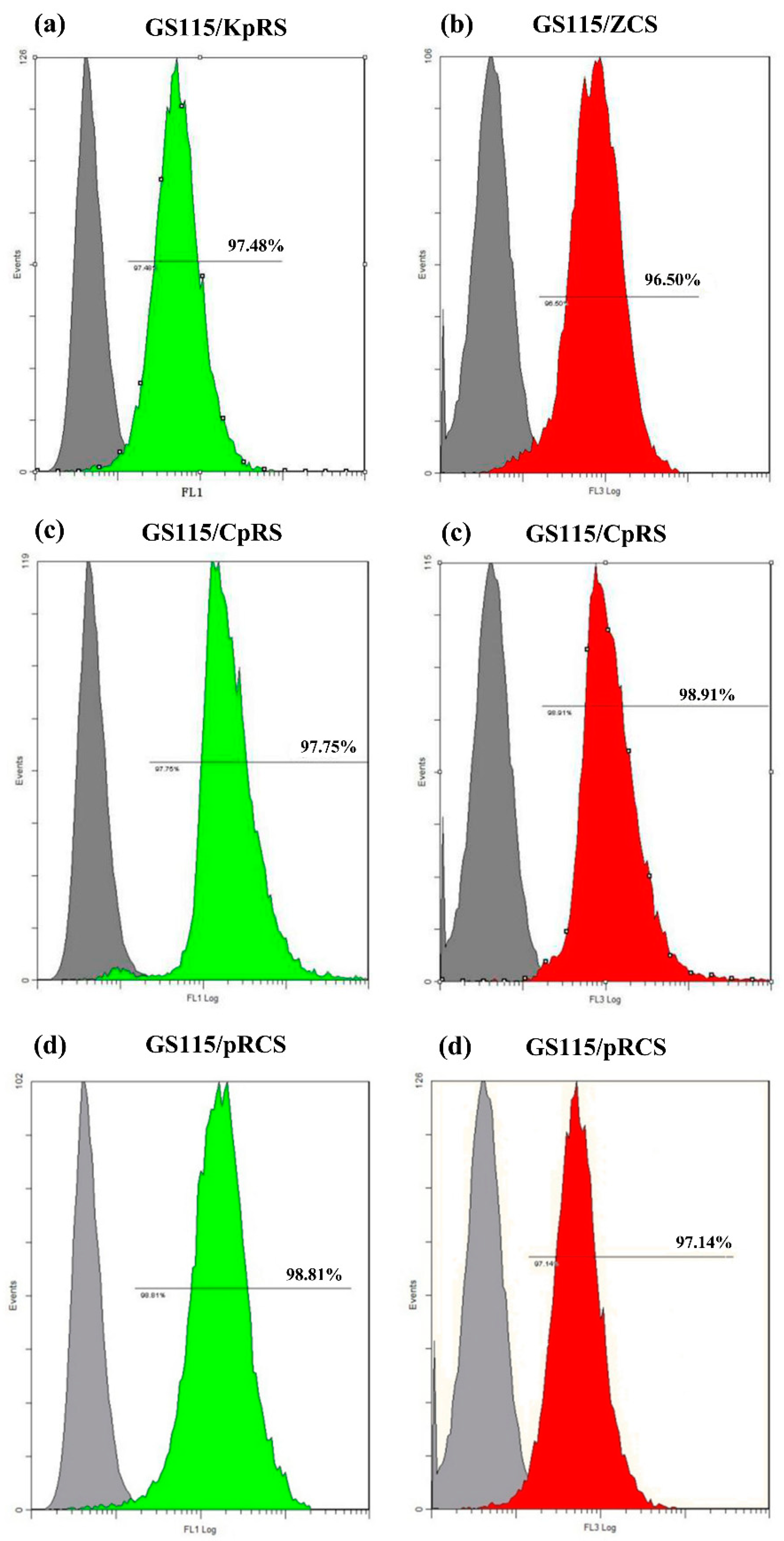 Catalysts 11 00421 g002 Catalysts 11 00421 g002
