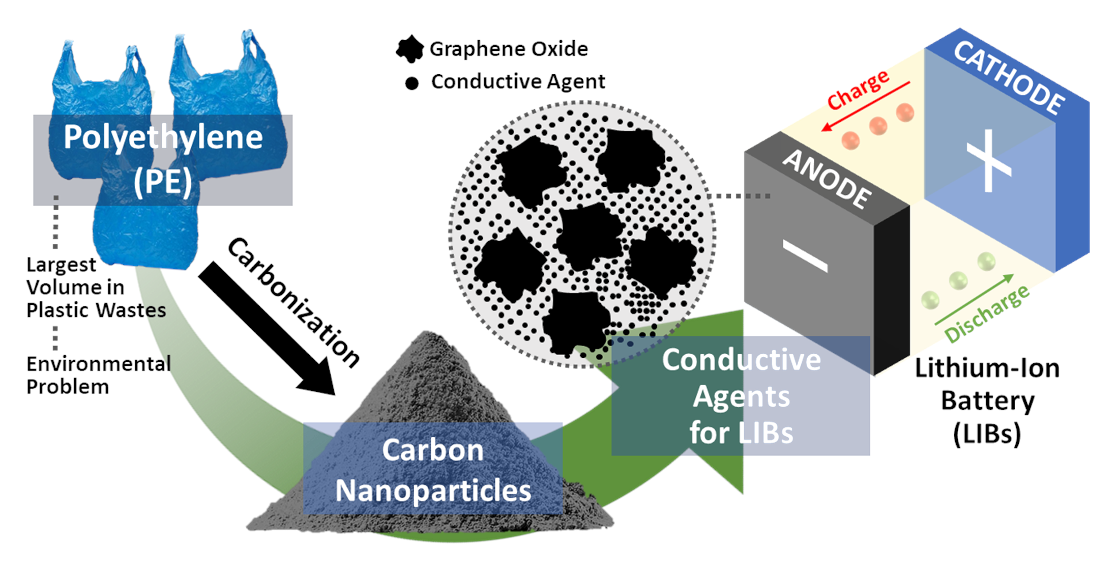 Catalysts Free FullText Environmentally Friendly Route for
