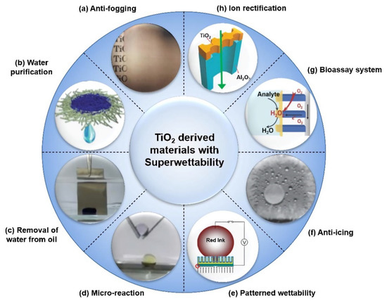 Catalysts Free Full Text Titanium Dioxide Derived Materials With Superwettability Html Catalysts Free Full Text Titanium, Cleaning Fur Coats London Fogging