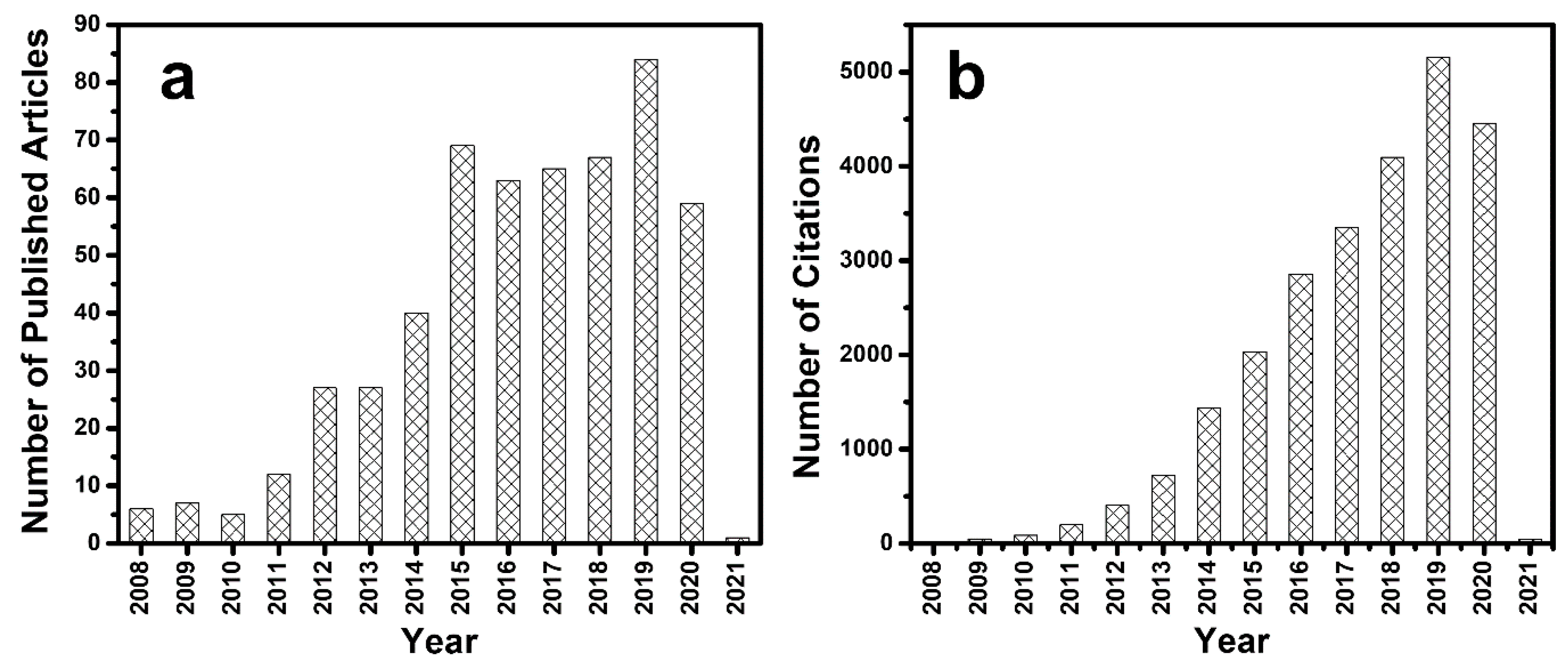 Catalysts 11 00426 g002 Catalysts 11 00426 g002
