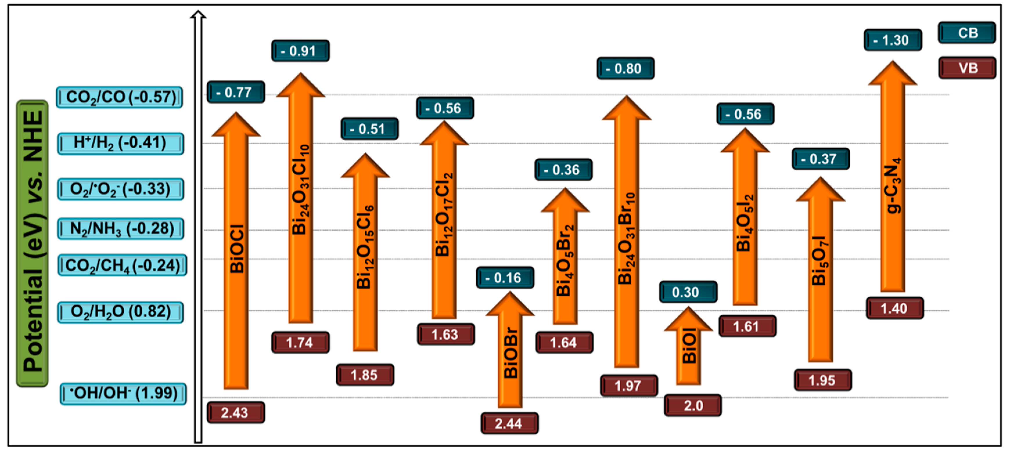 Catalysts 11 00426 g003 Catalysts 11 00426 g003